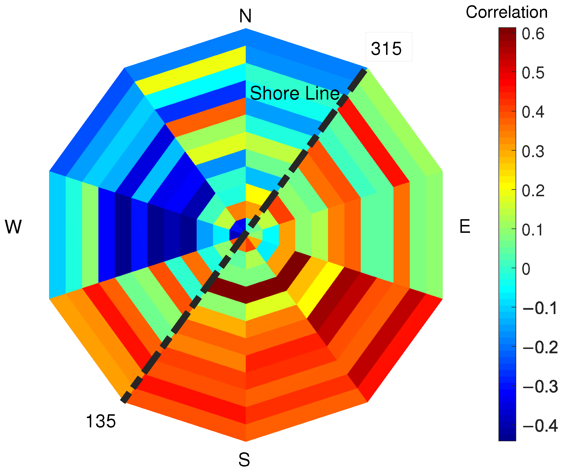 Sensors 22 02311 g010