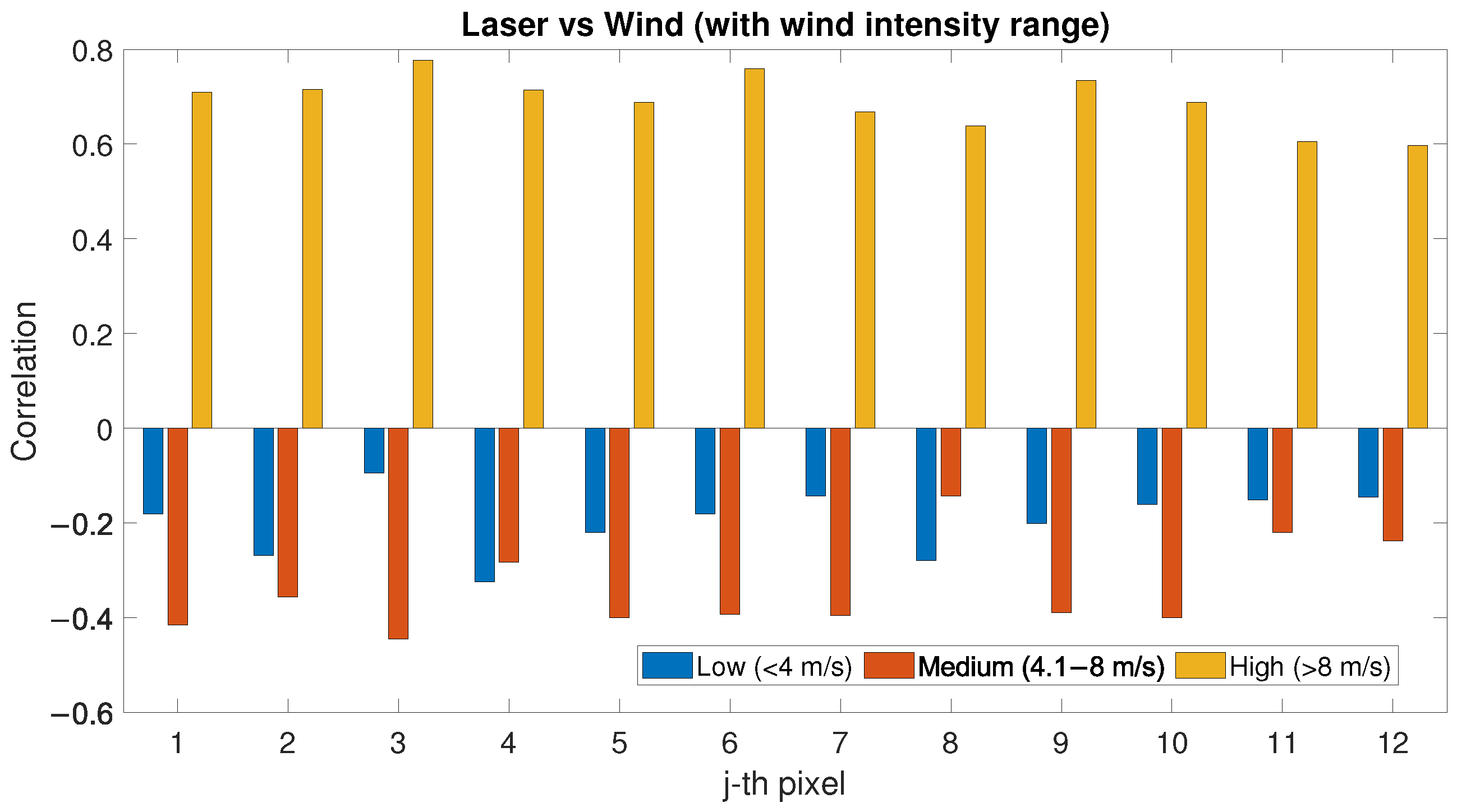 Sensors 22 02311 g011