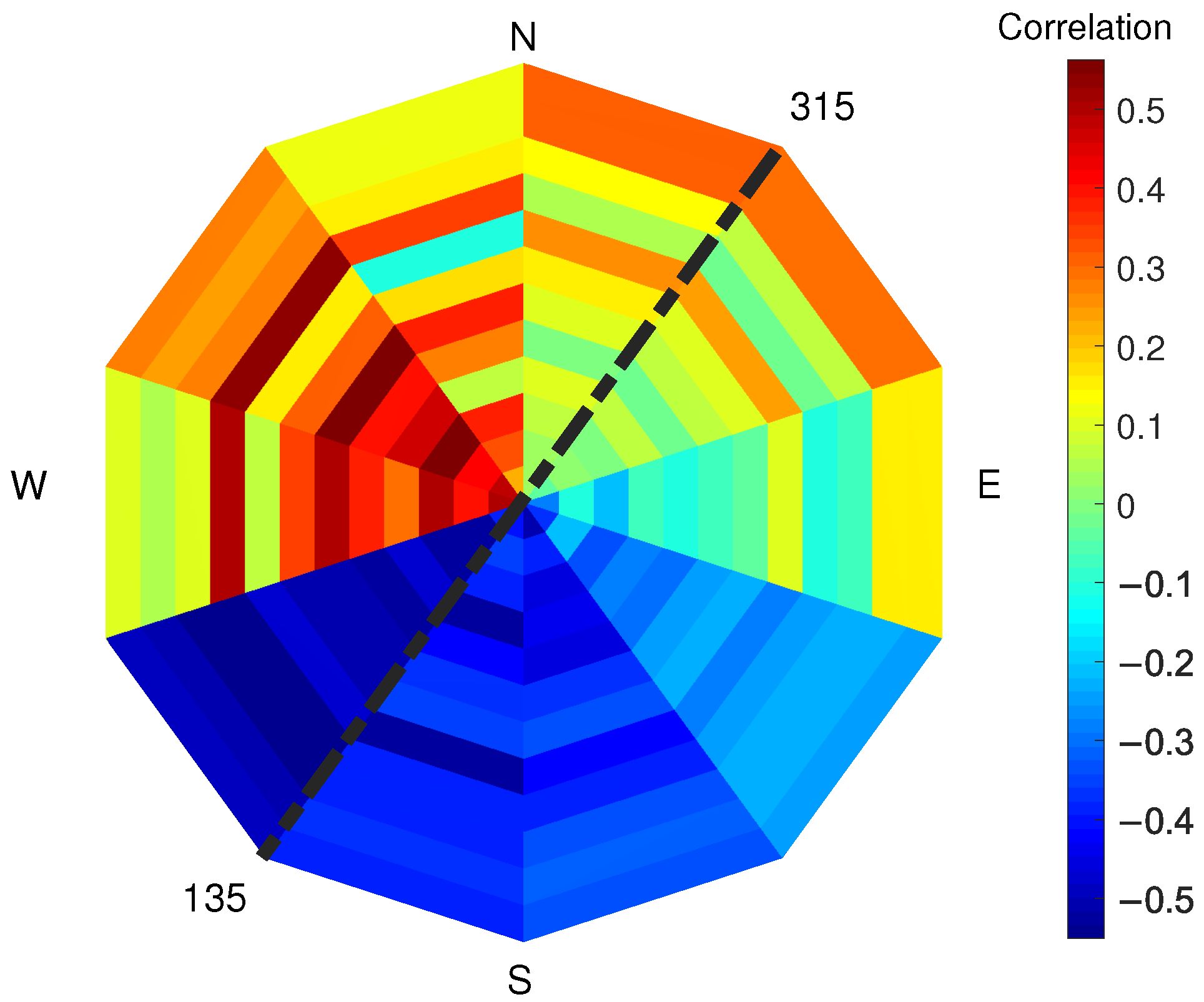 Sensors 22 02311 g012