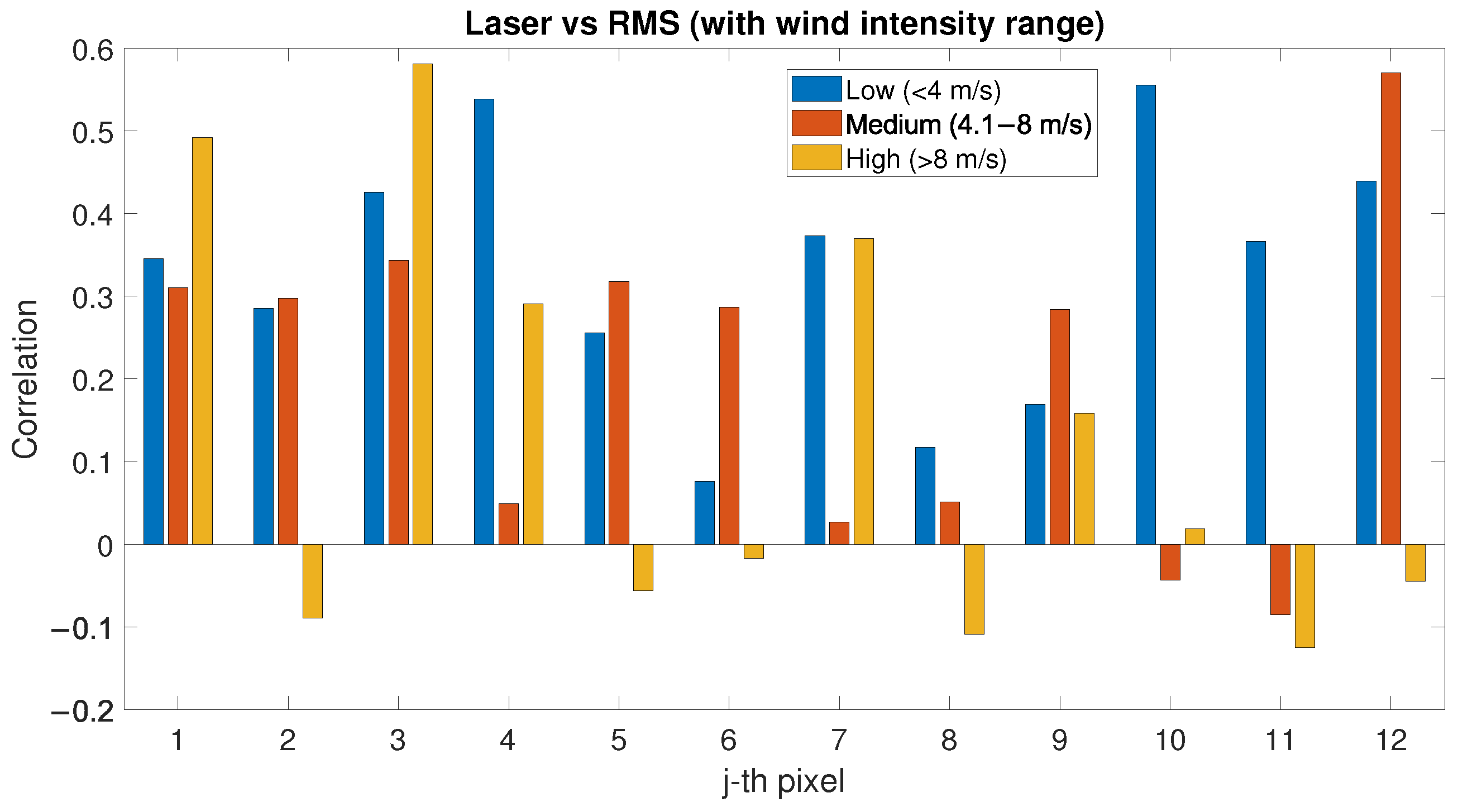 Sensors 22 02311 g015