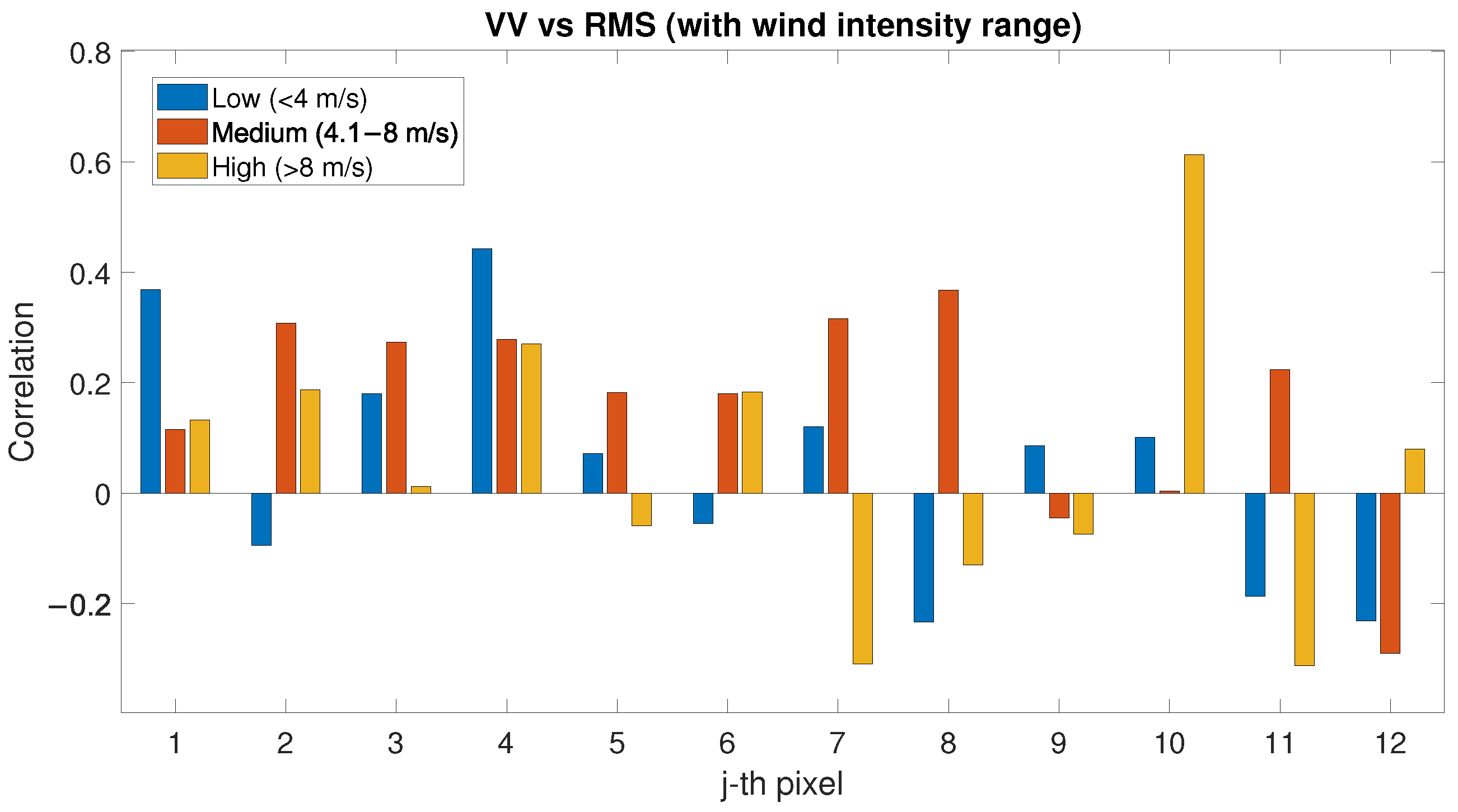 Sensors 22 02311 g016