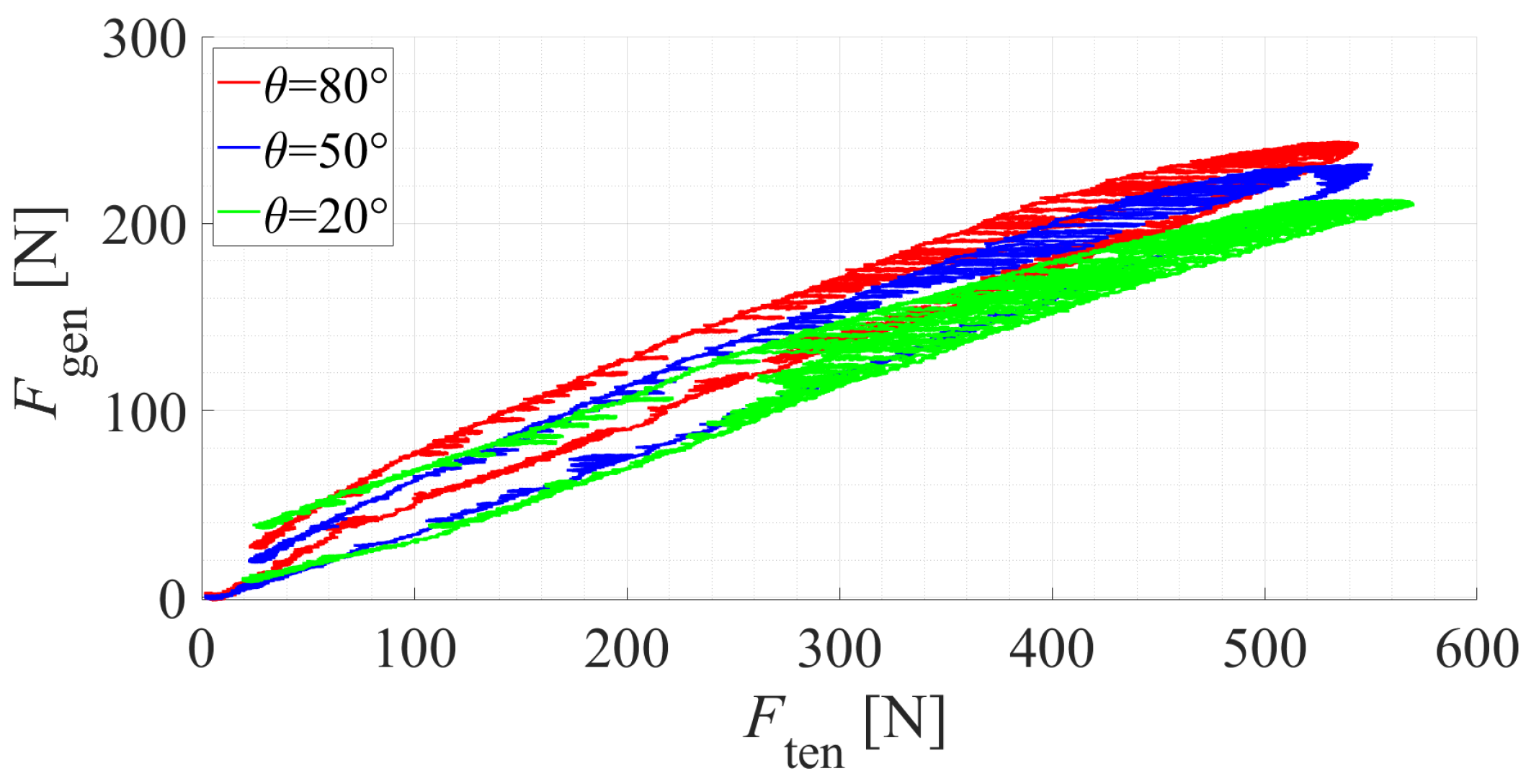 Sensors 22 02314 g007