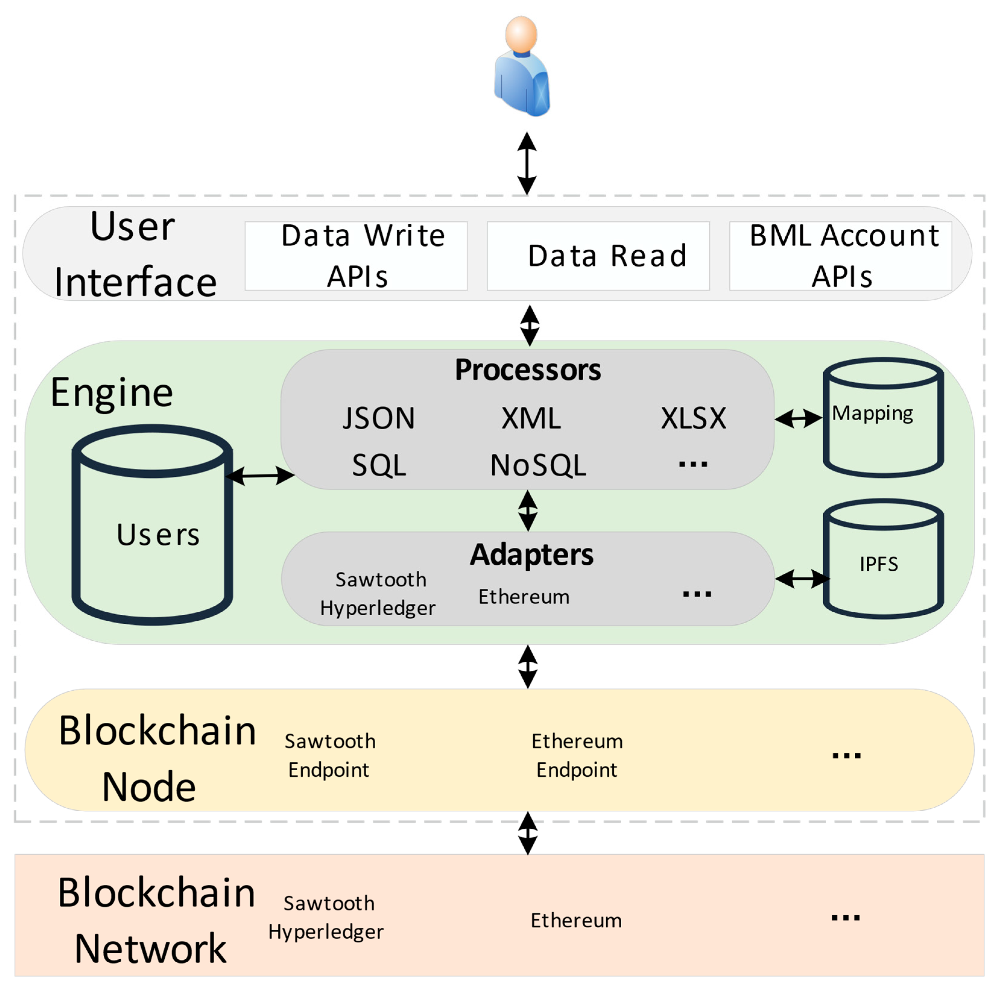Sensors 22 02318 g002