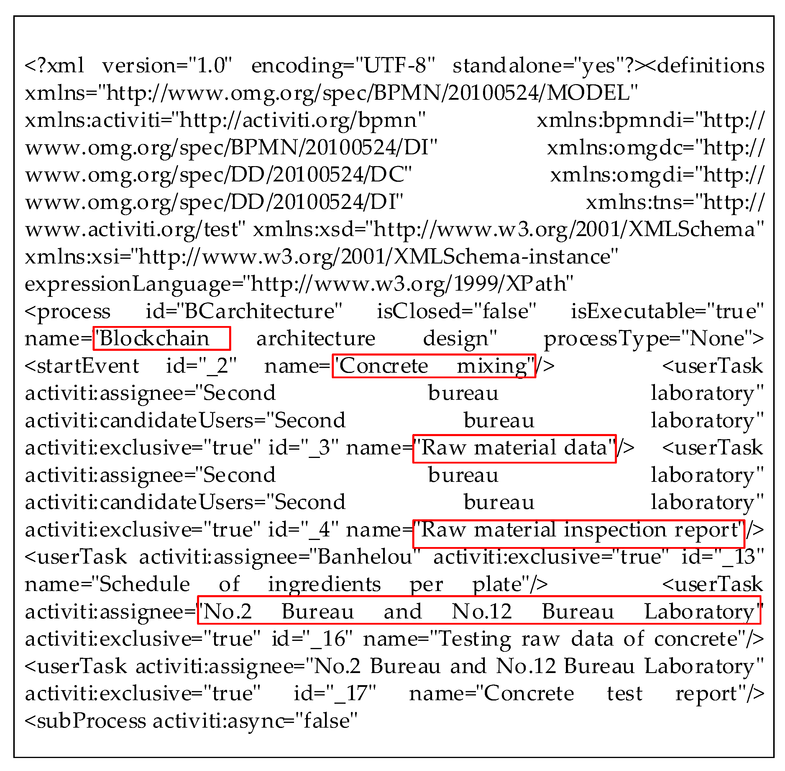 Sensors 22 02318 g006