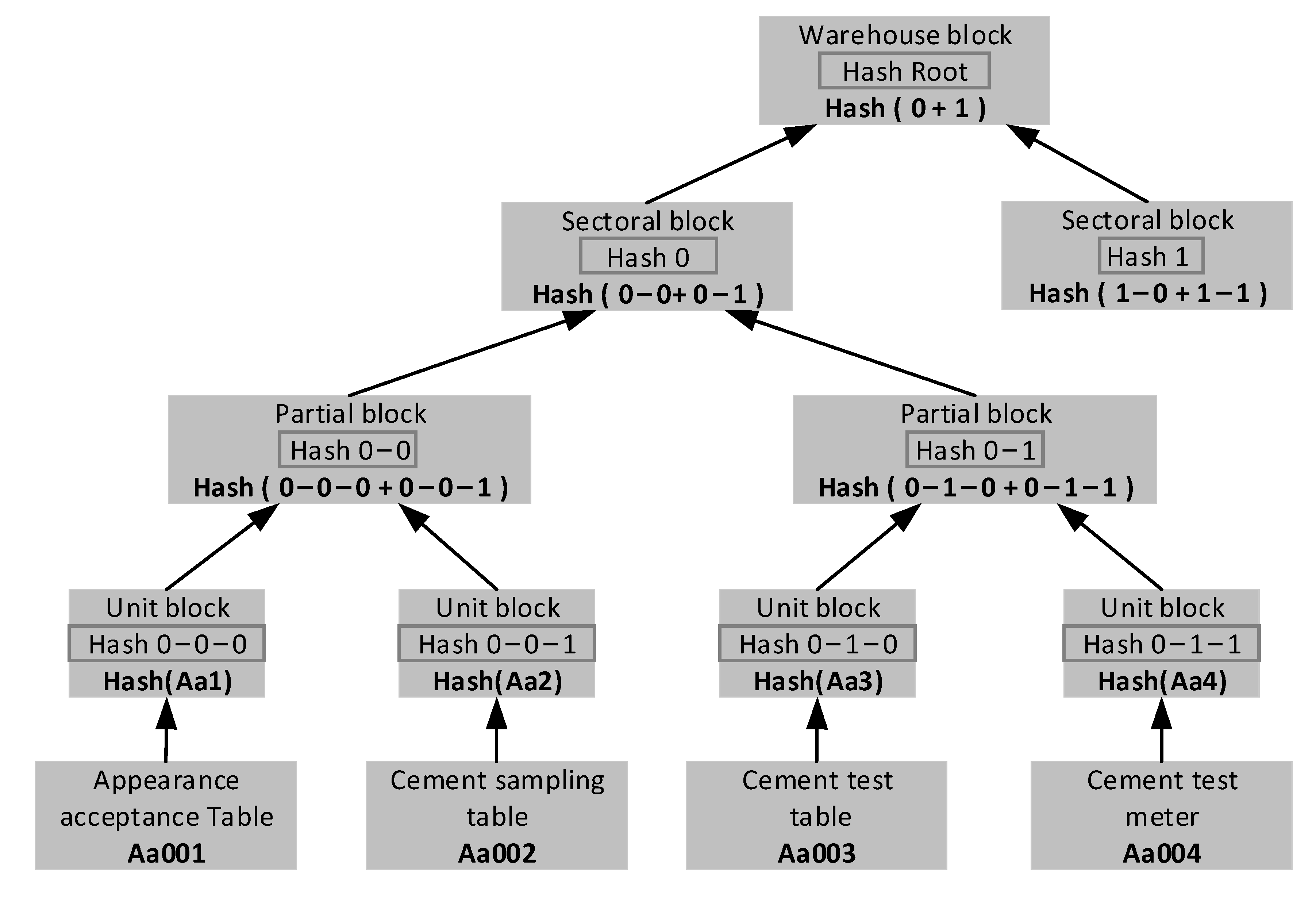 Sensors 22 02318 g007