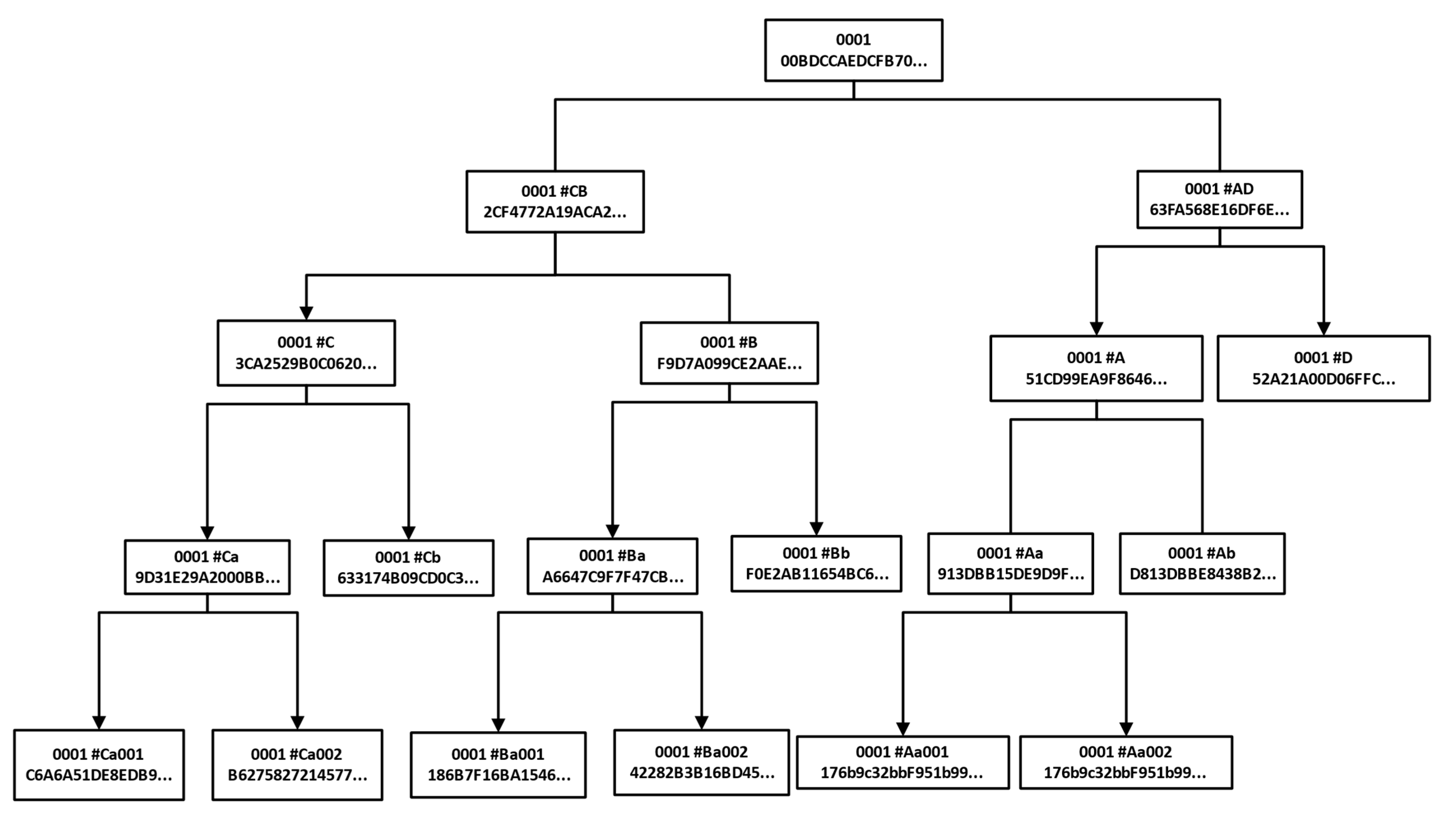 Sensors 22 02318 g008