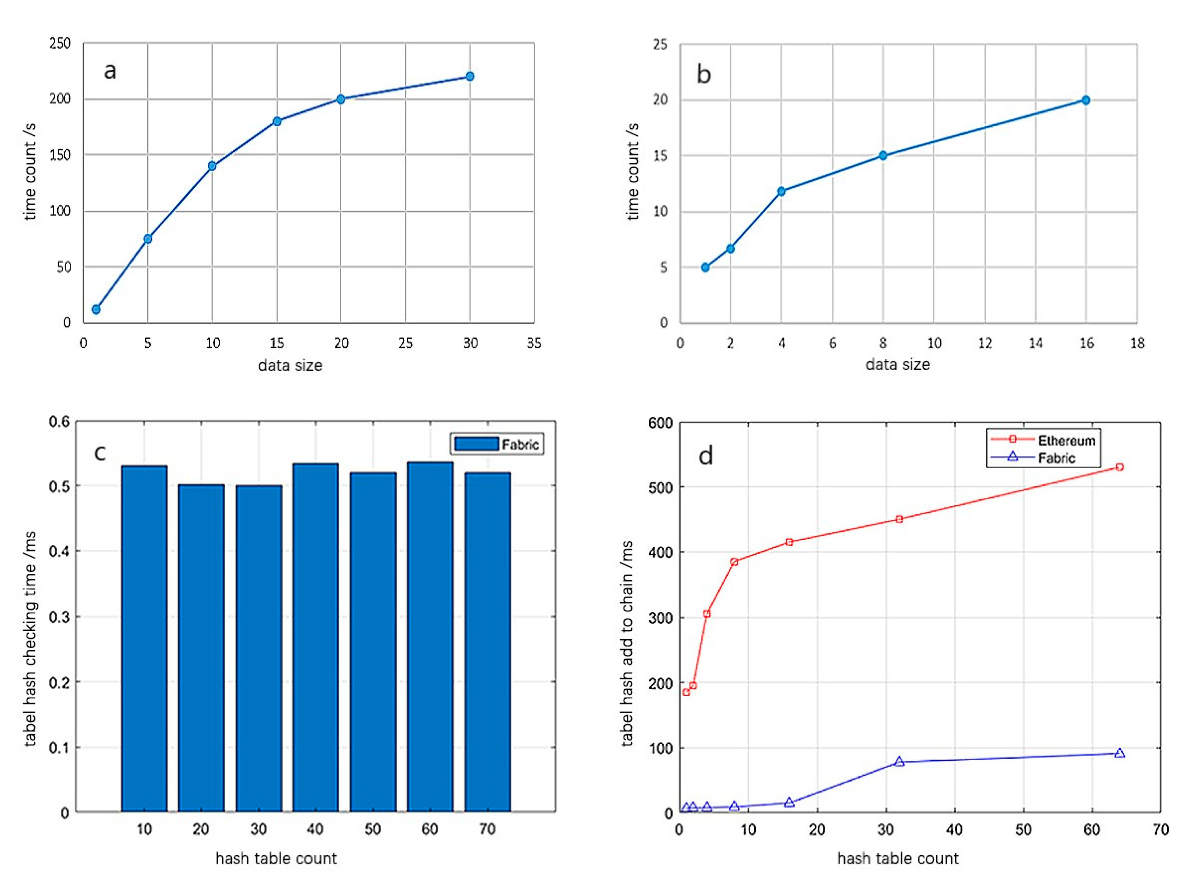 Sensors 22 02318 g009