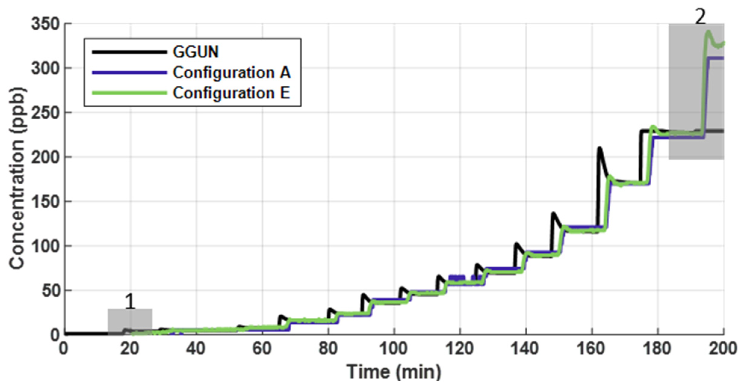 Sensors 22 02319 g003