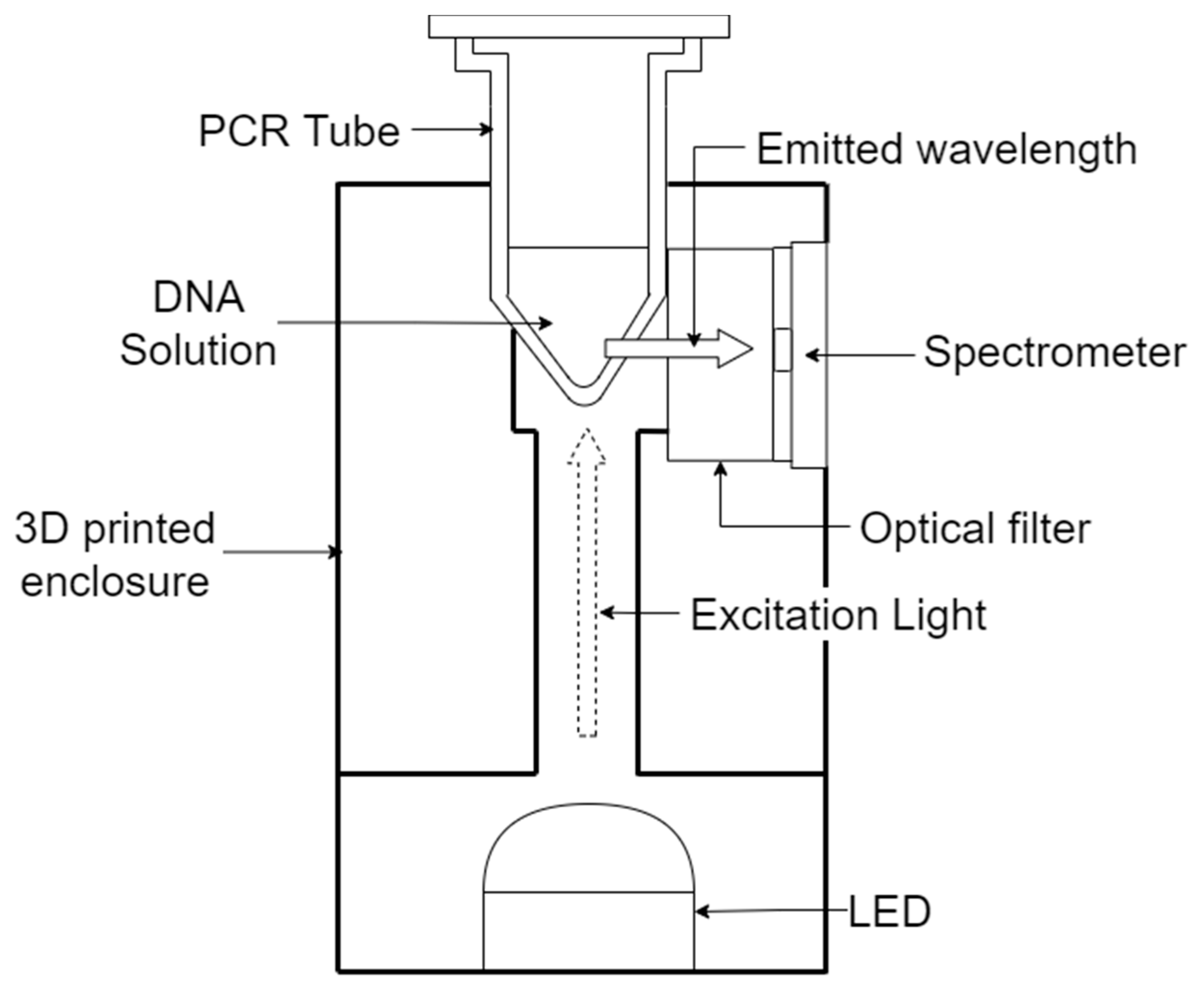 Sensors 22 02320 g002