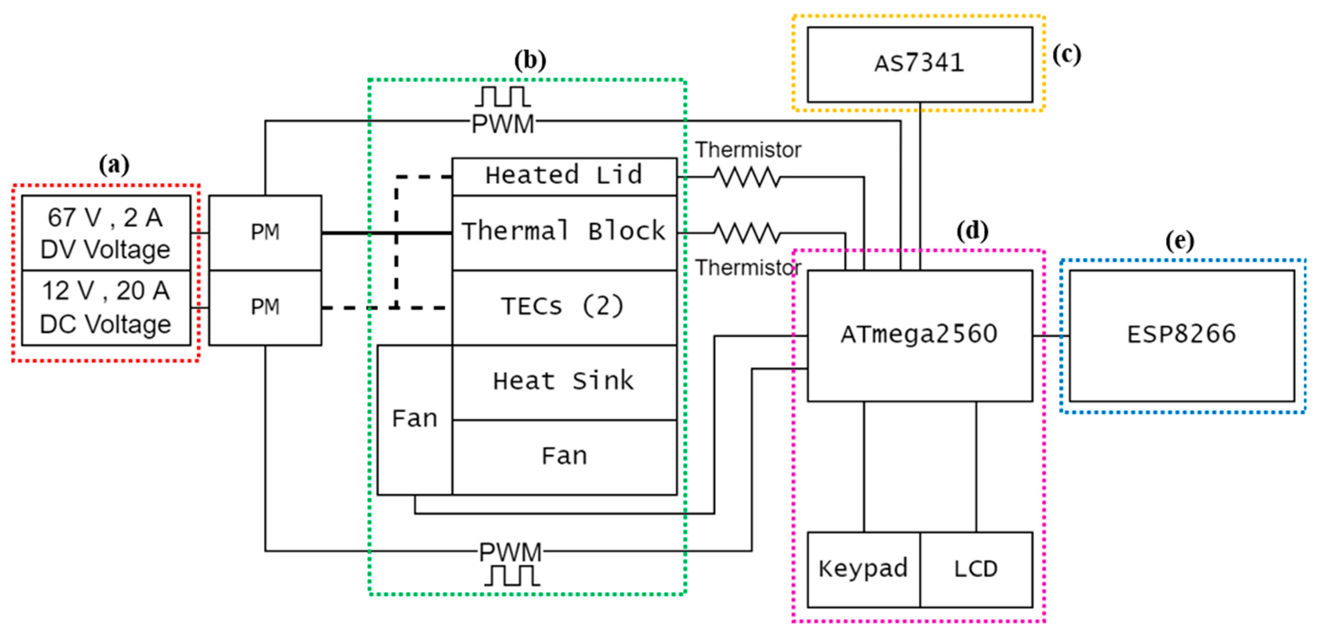 Sensors 22 02320 g004