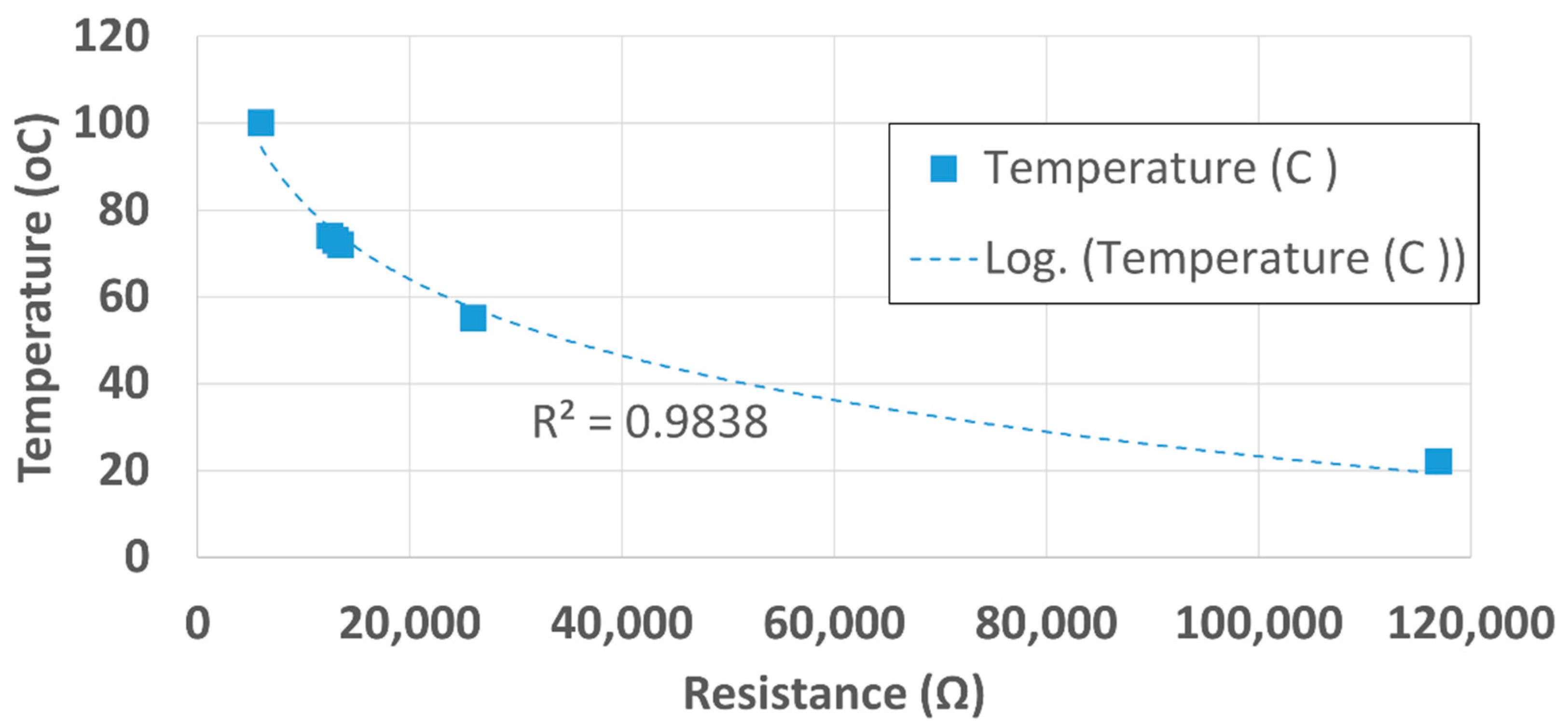 Sensors 22 02320 g005