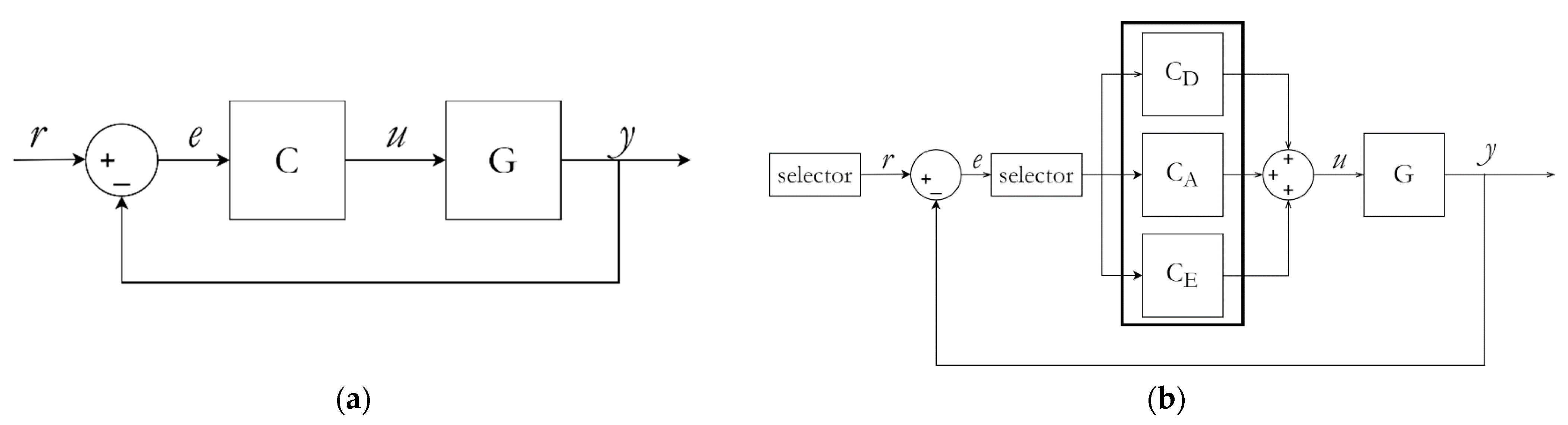 Sensors 22 02320 g006