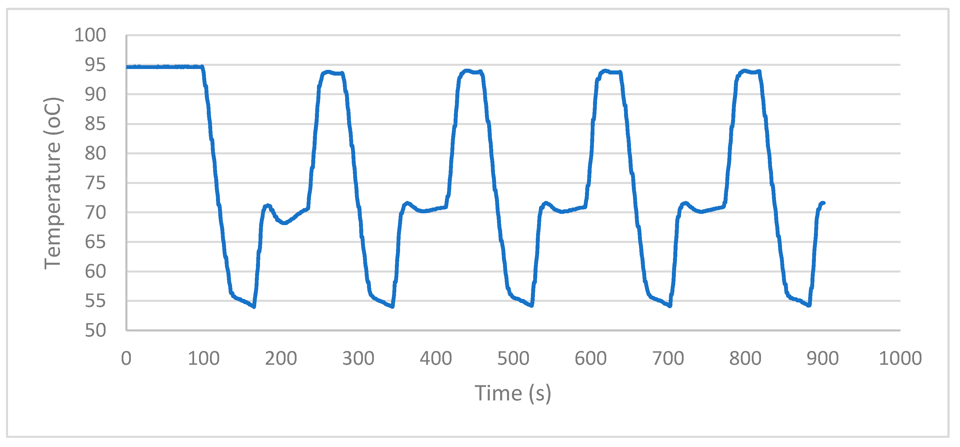 Sensors 22 02320 g007