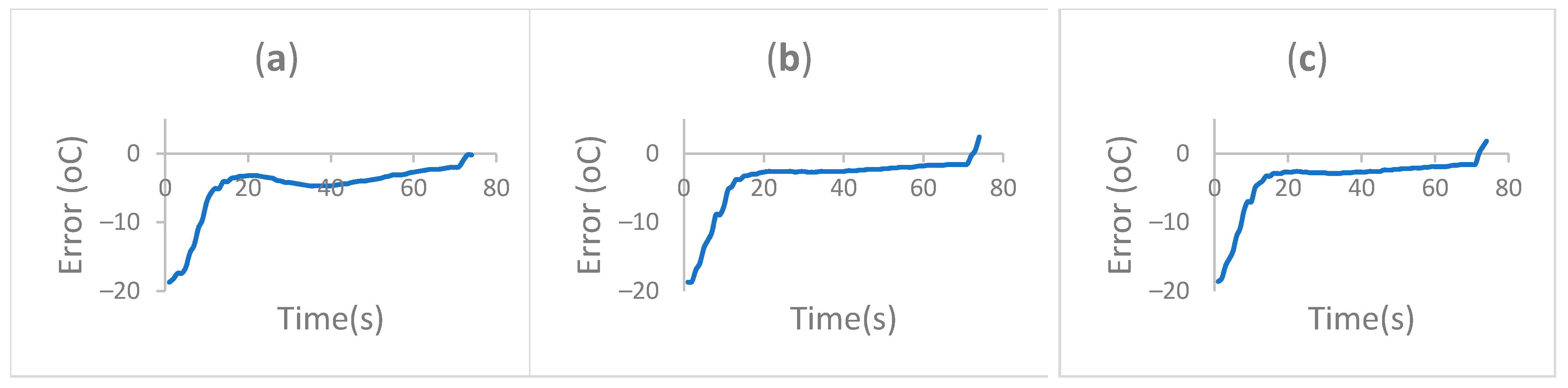 Sensors 22 02320 g008