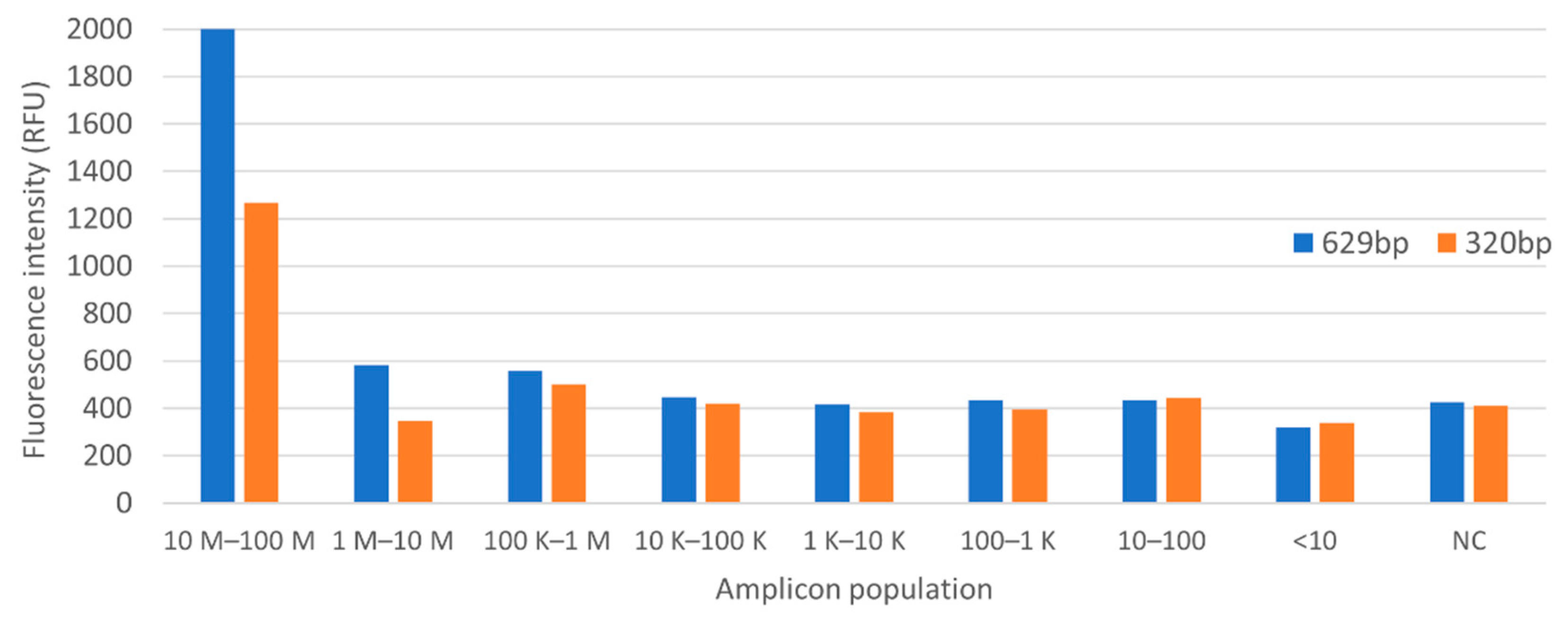 Sensors 22 02320 g010