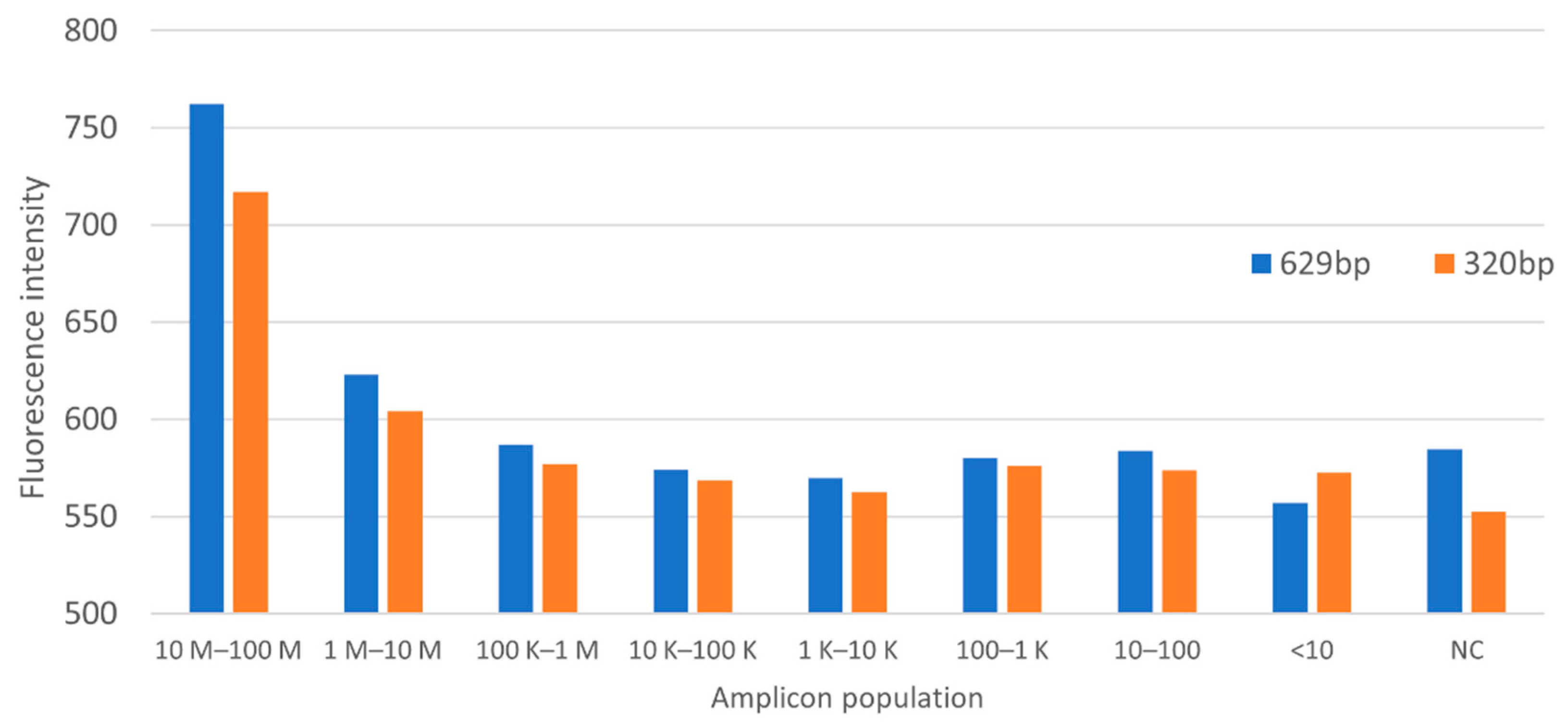 Sensors 22 02320 g011