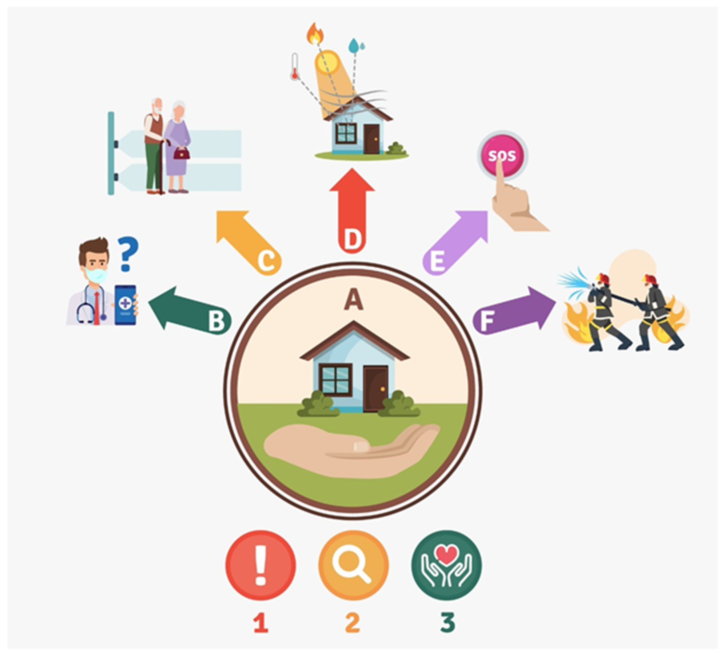 Sensors 22 02321 g001