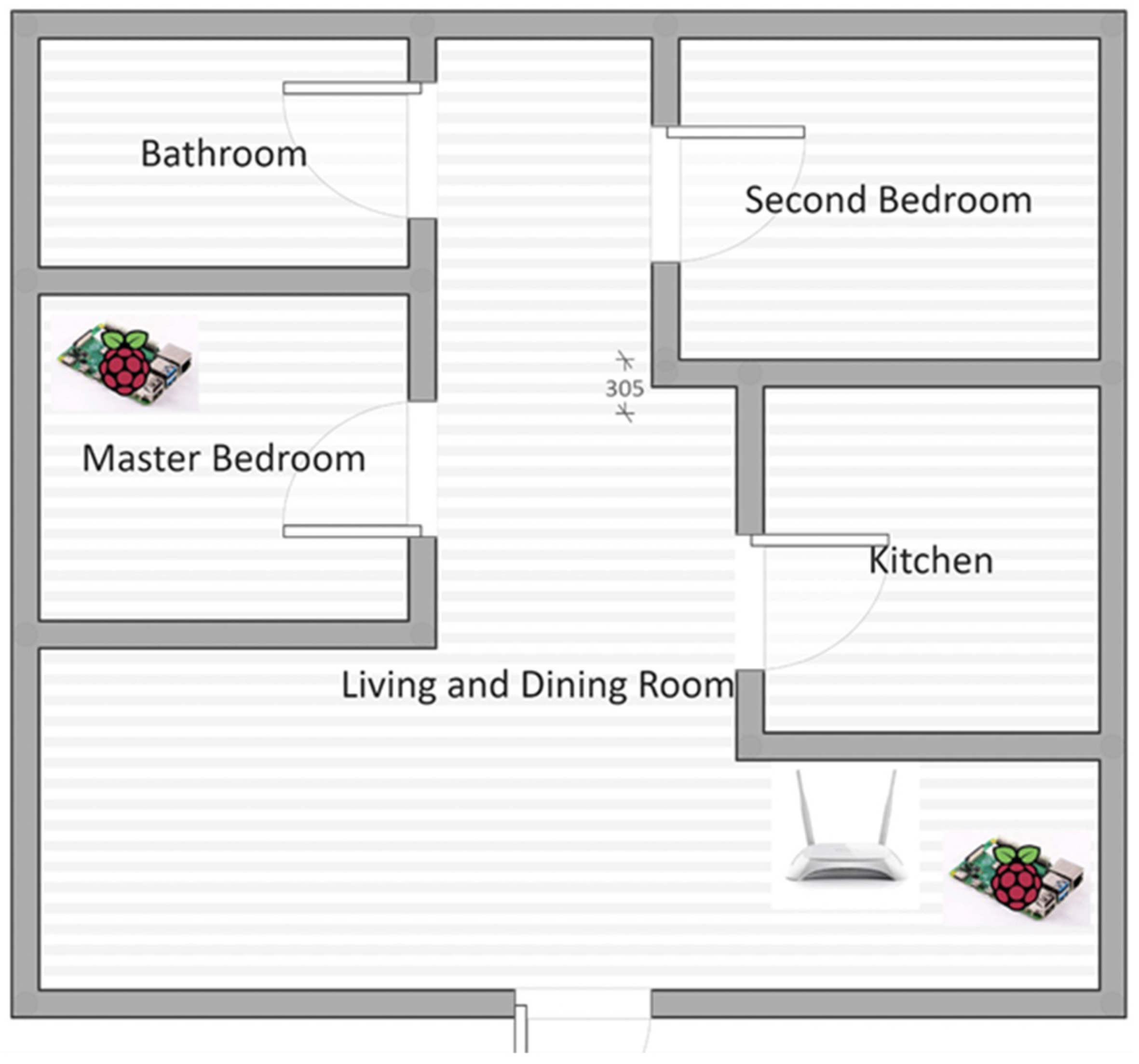 Sensors 22 02321 g002