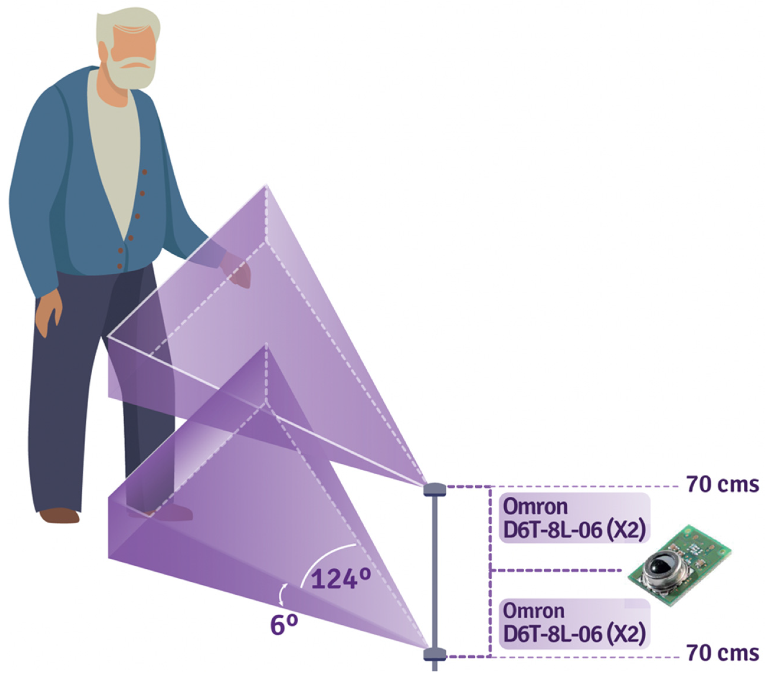Sensors 22 02321 g003
