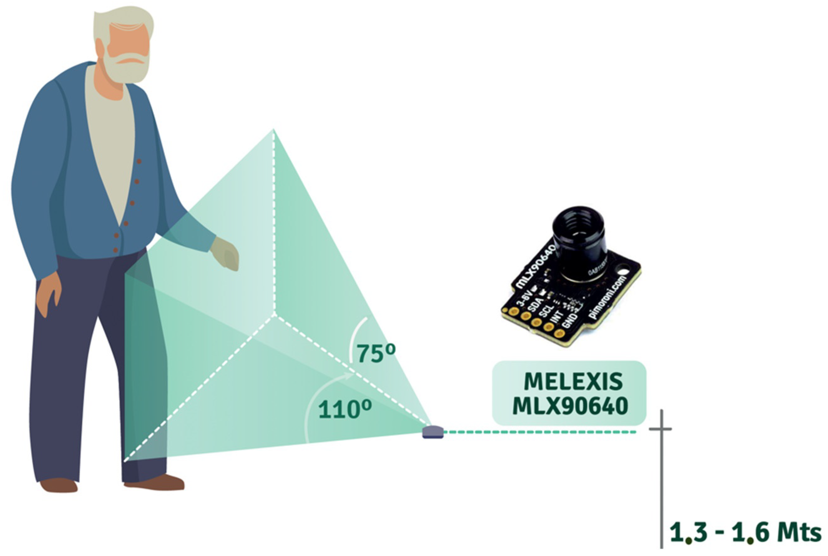 Sensors 22 02321 g004