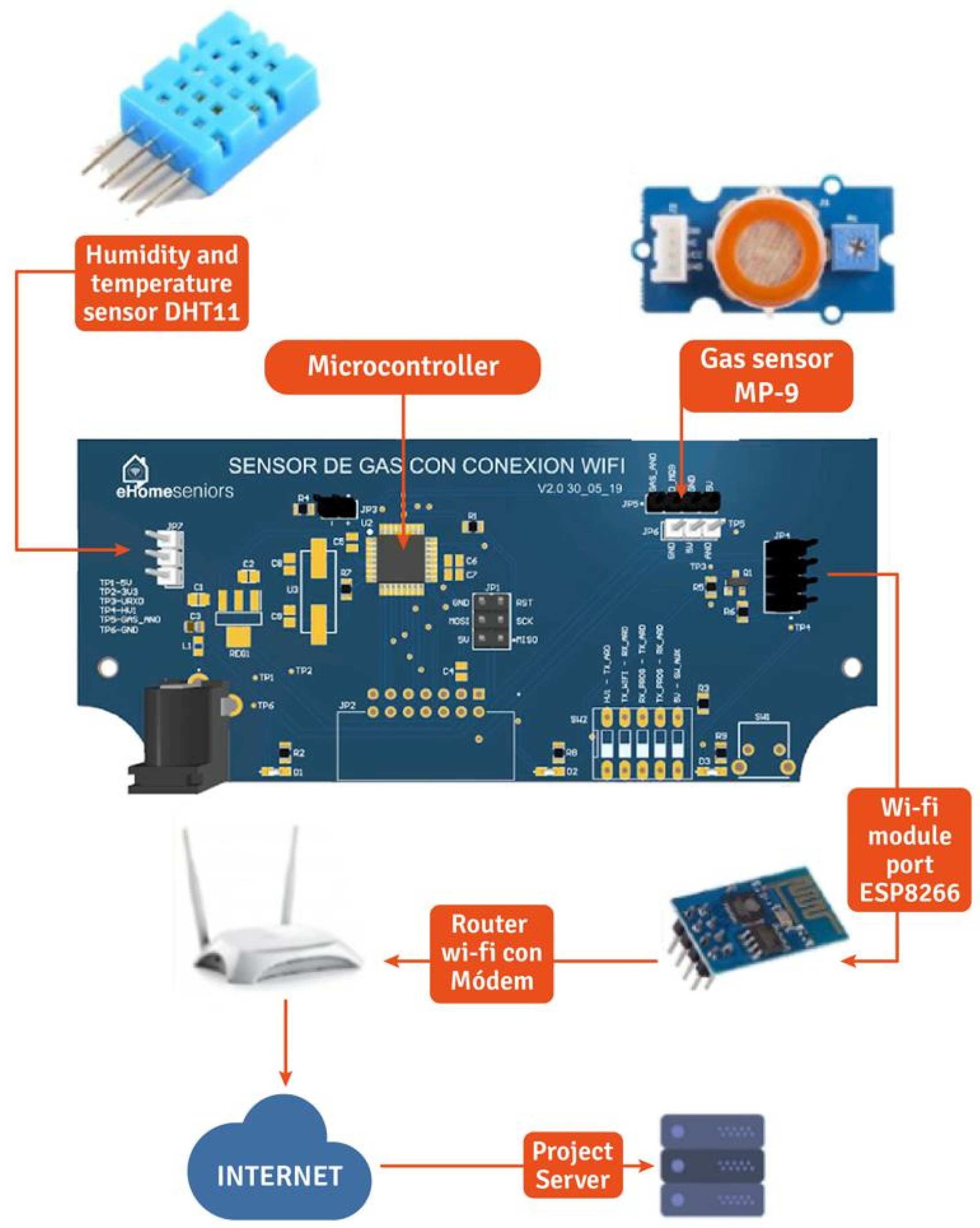 Sensors 22 02321 g005