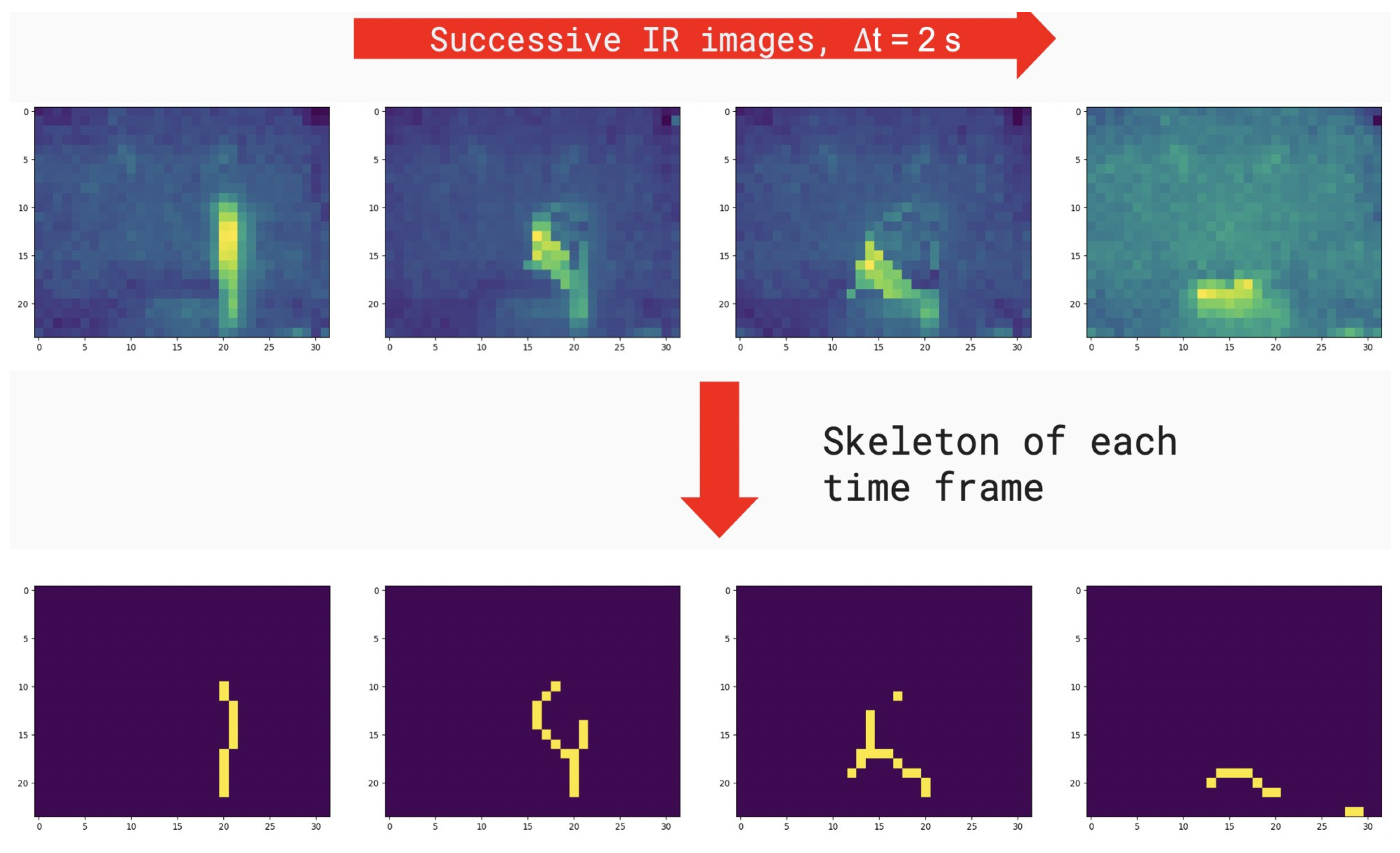 Sensors 22 02321 g006