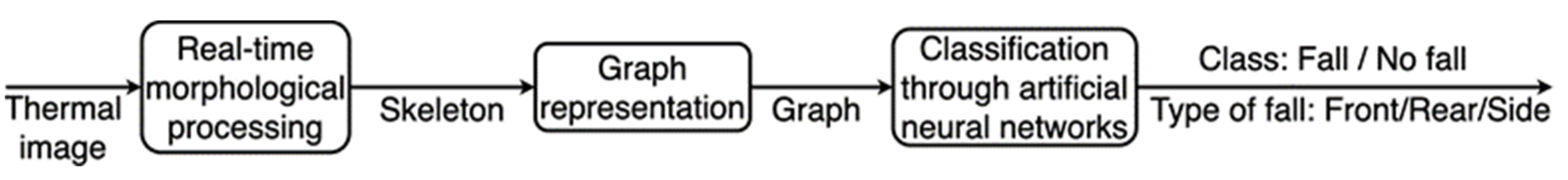 Sensors 22 02321 g007