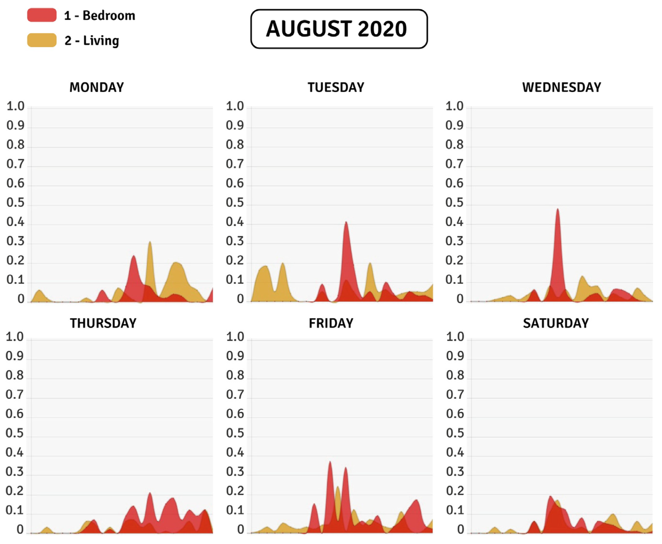 Sensors 22 02321 g008