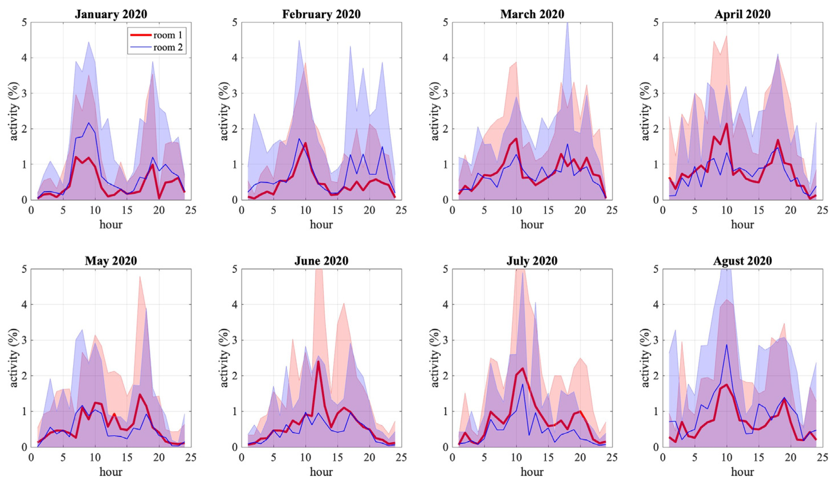 Sensors 22 02321 g010