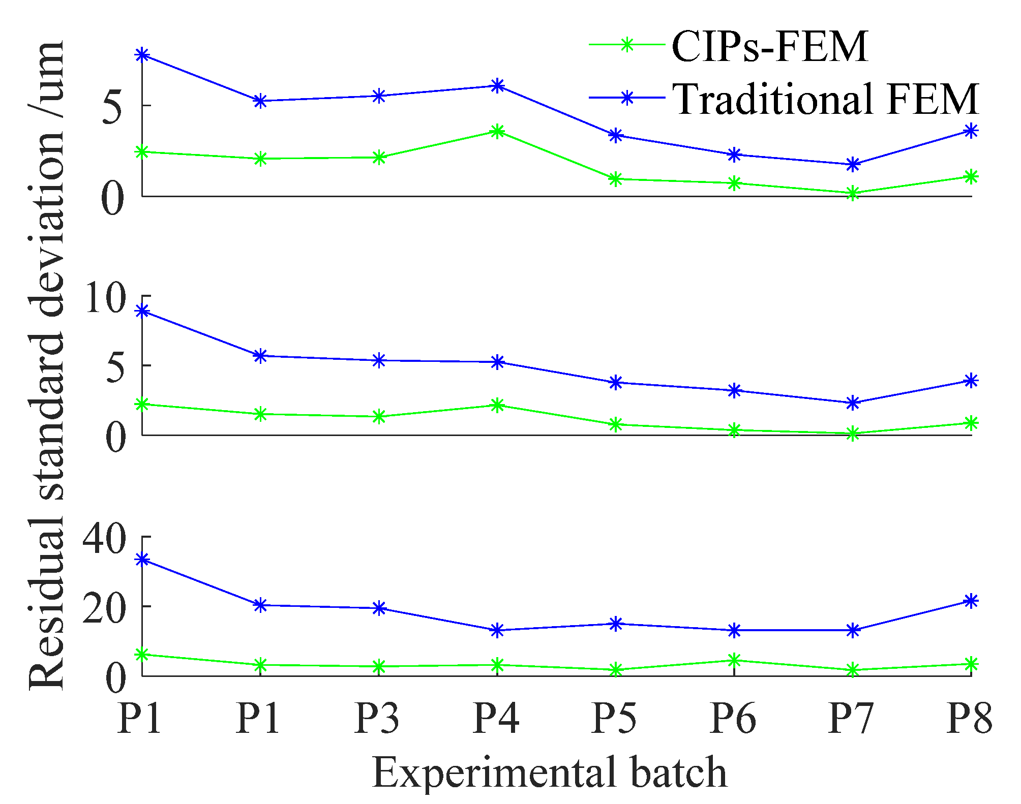 Sensors 22 02325 g005