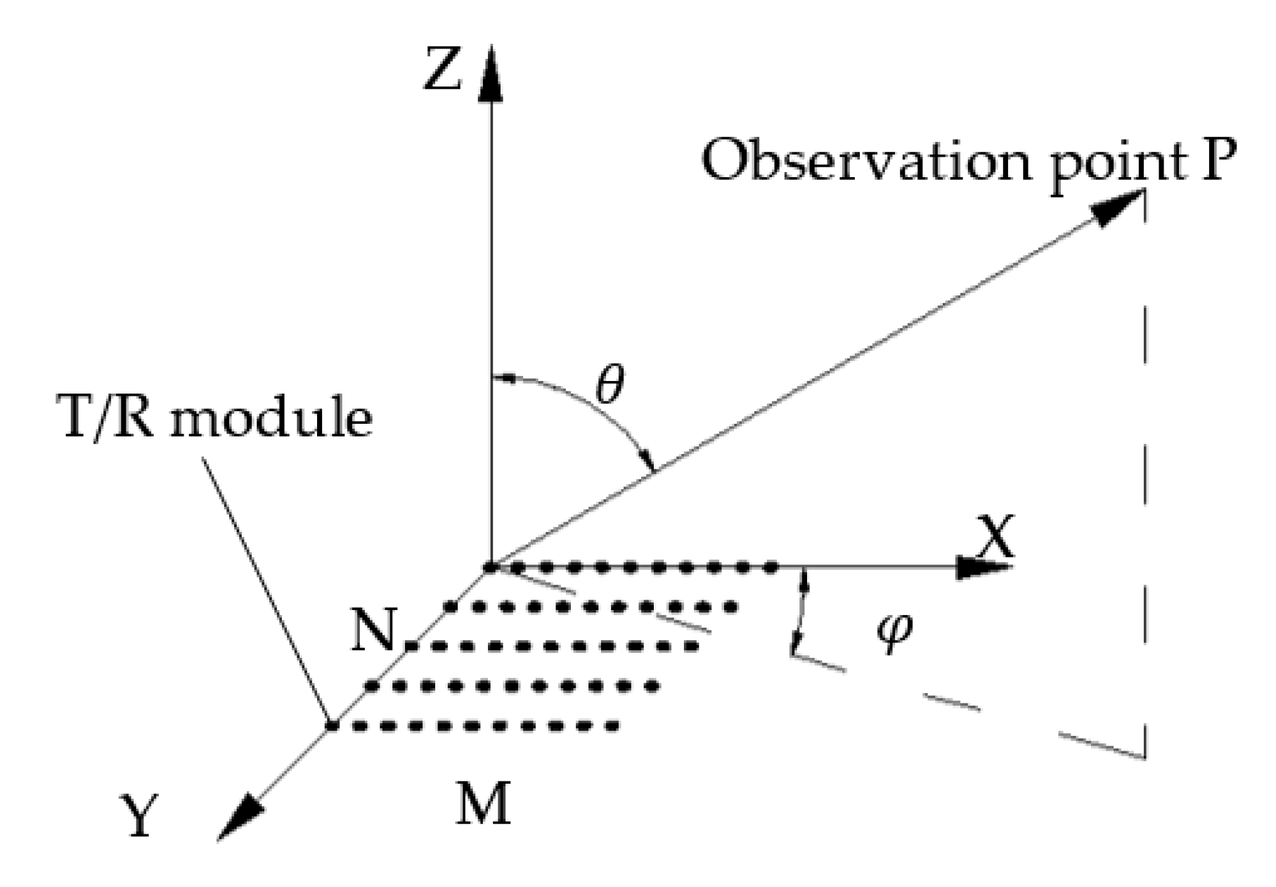 Sensors 22 02325 g006