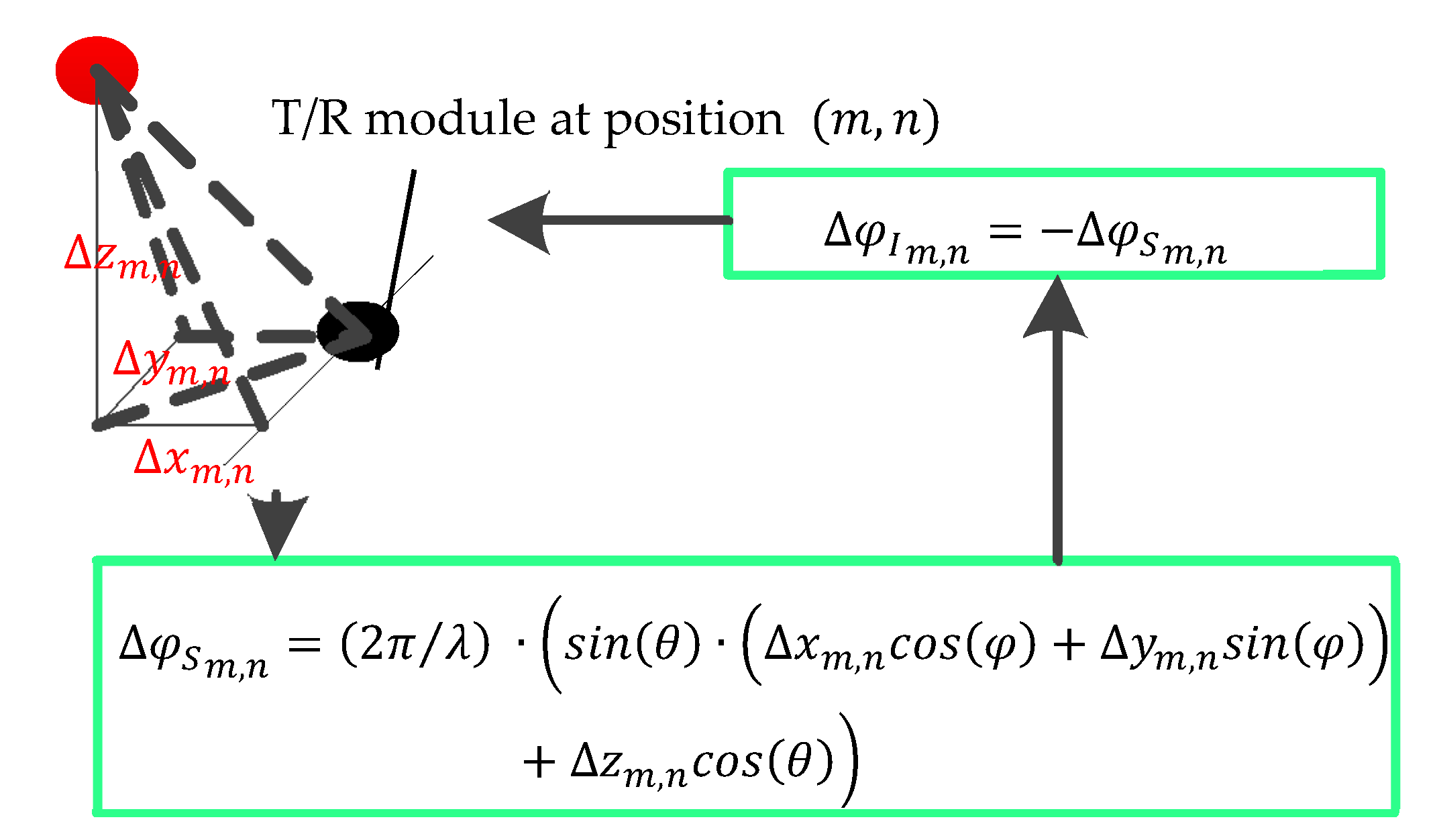 Sensors 22 02325 g007