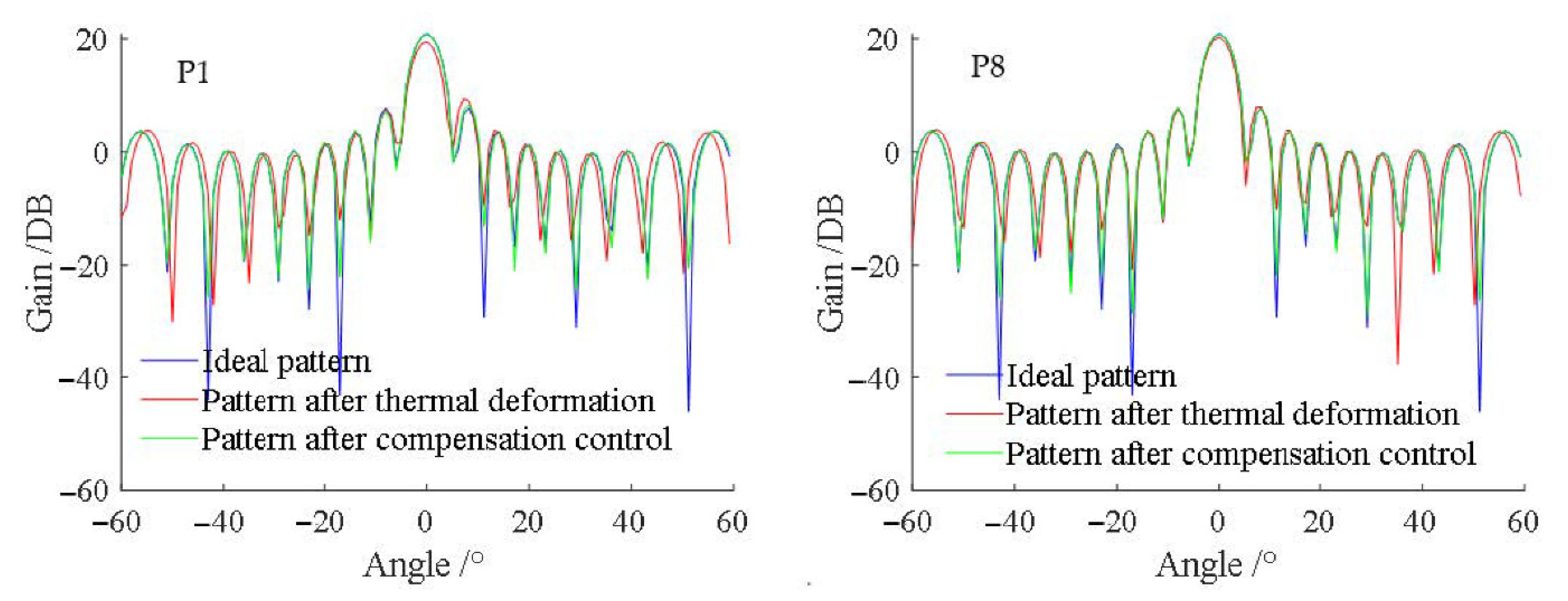 Sensors 22 02325 g008