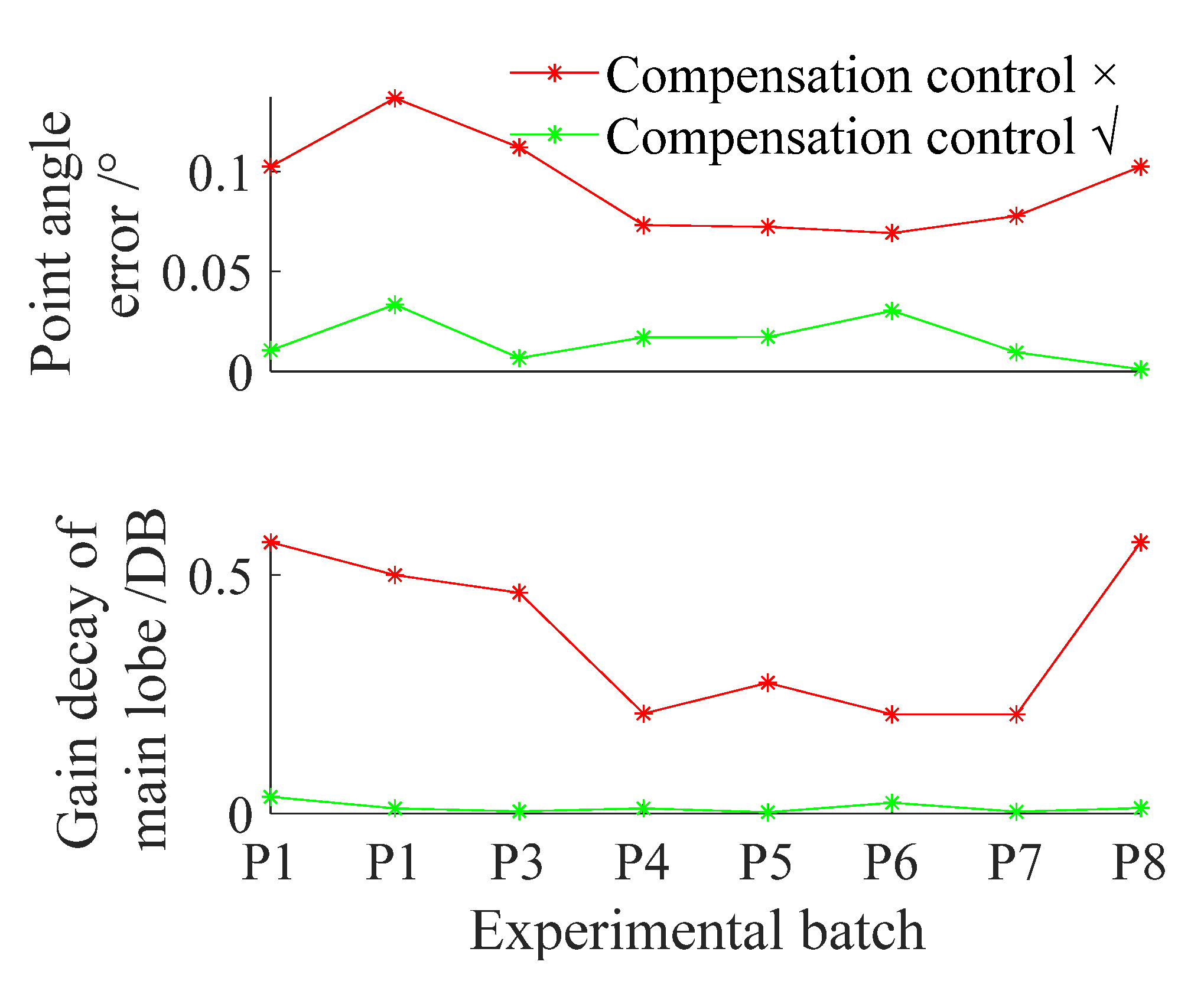 Sensors 22 02325 g009