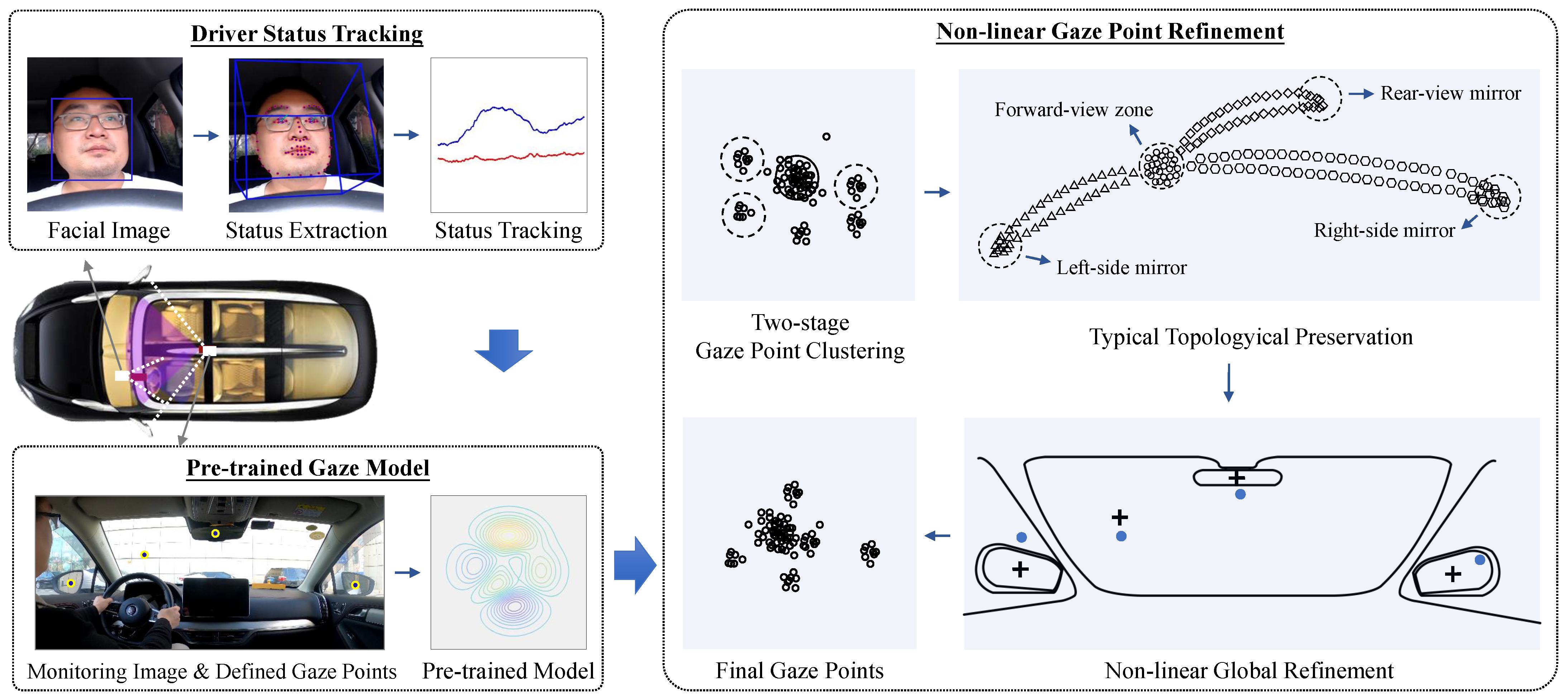 Sensors 22 02326 g001