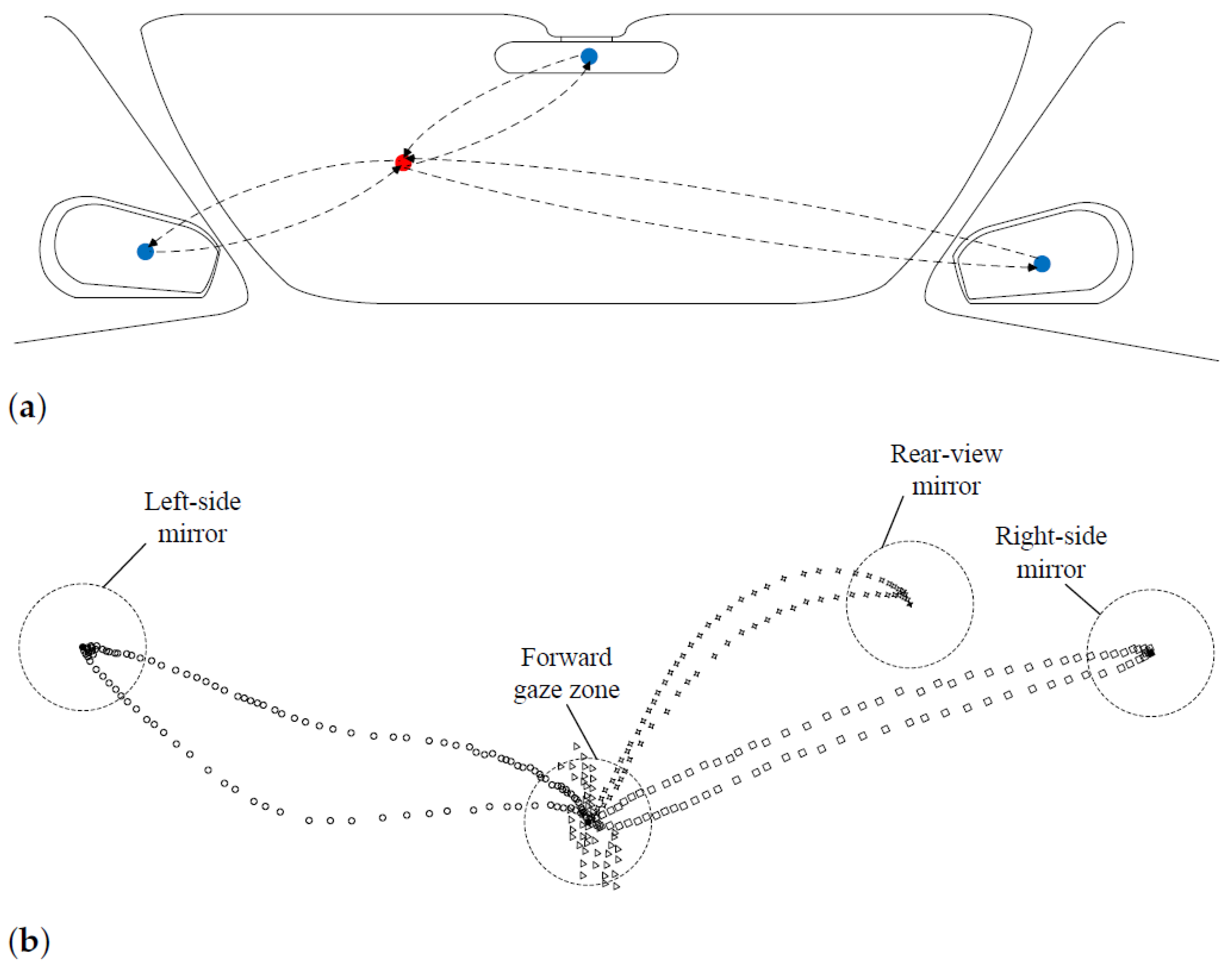 Sensors 22 02326 g002