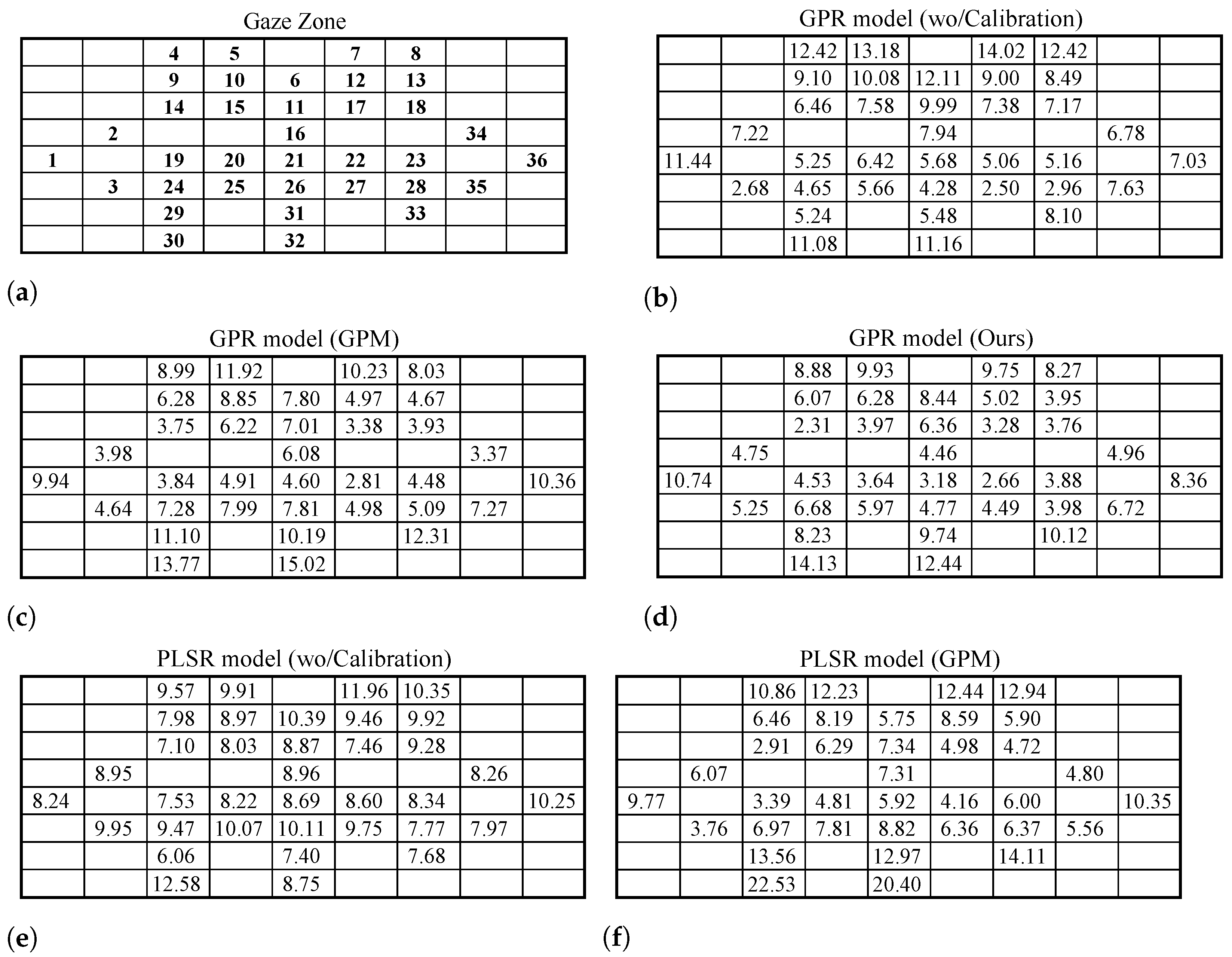 Sensors 22 02326 g005a