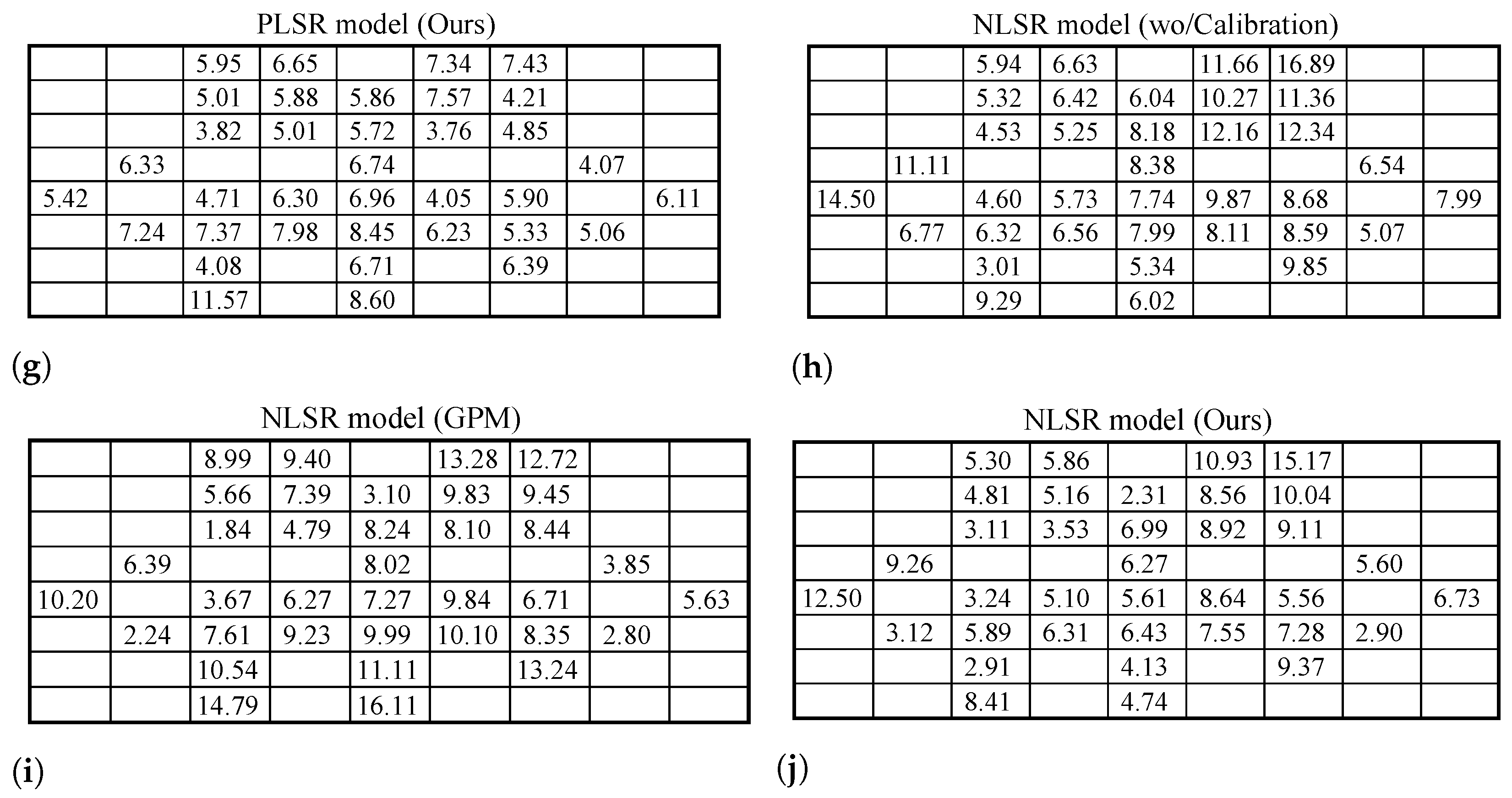 Sensors 22 02326 g005b