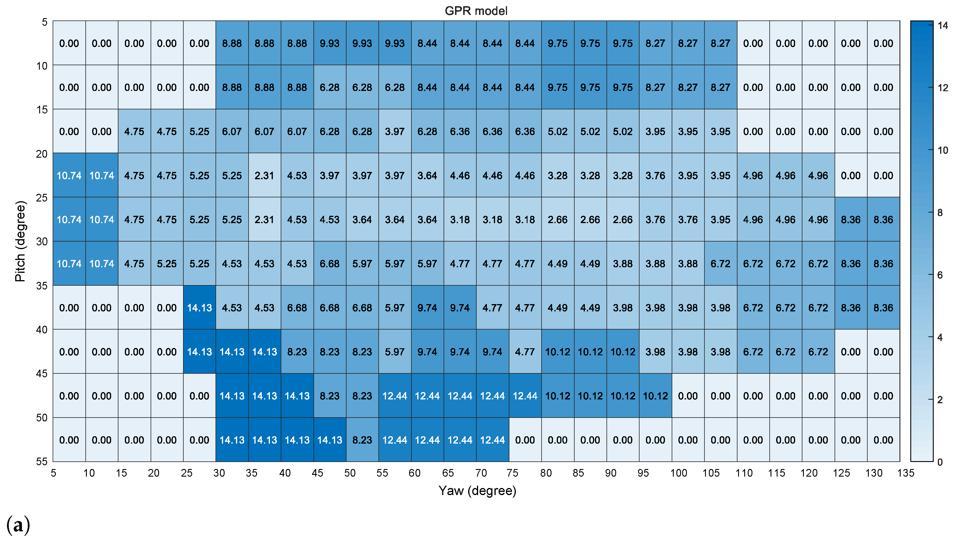 Sensors 22 02326 g006a