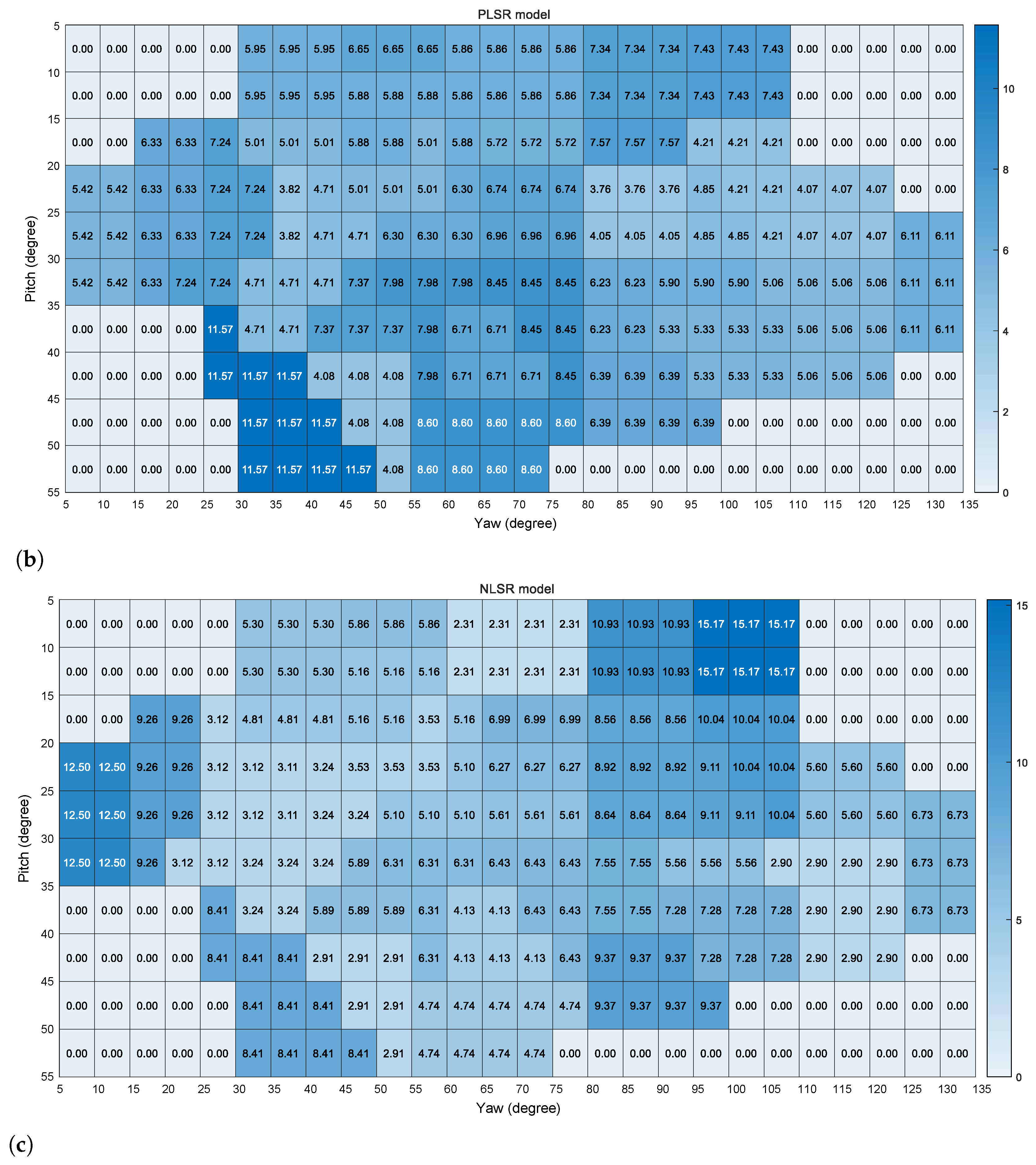 Sensors 22 02326 g006b