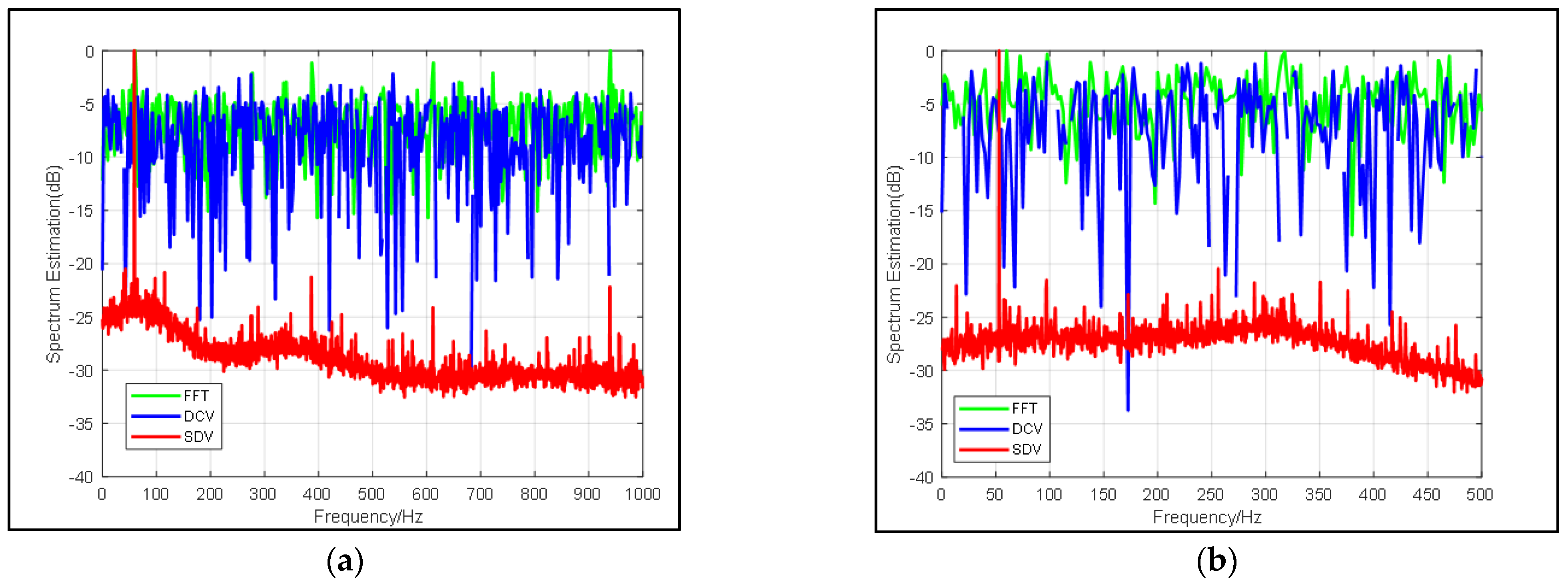 Sensors 22 02327 g004a