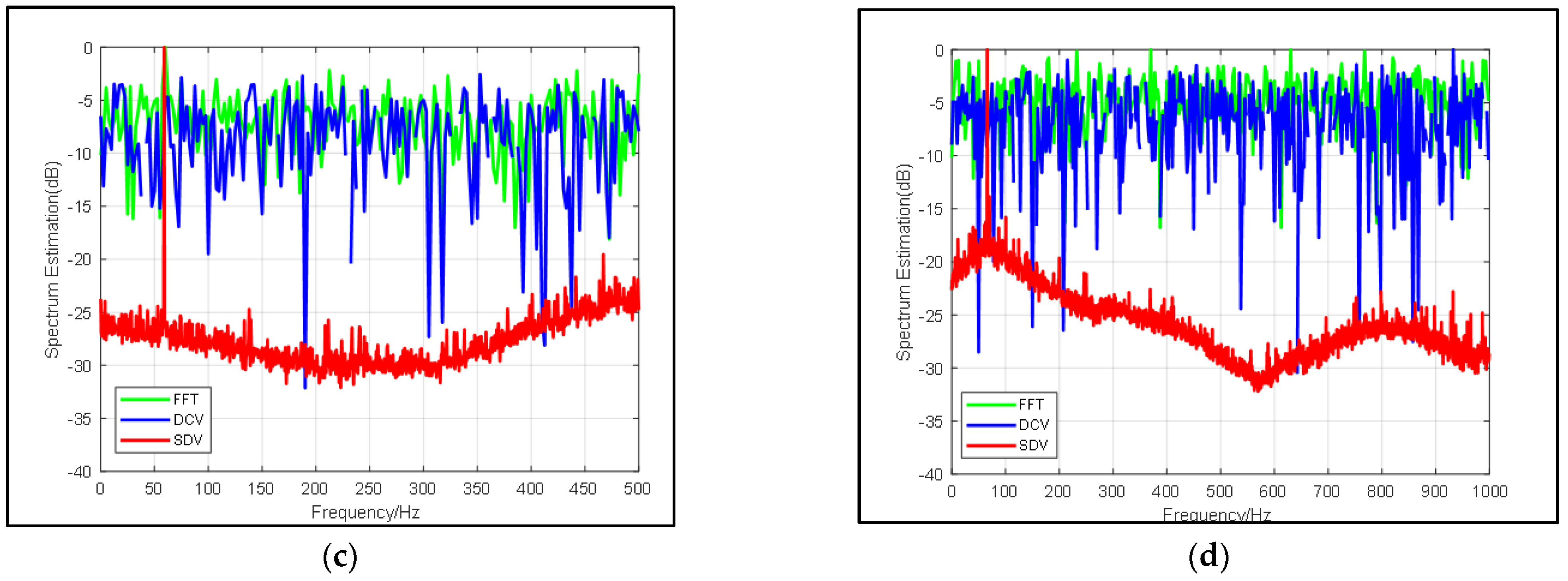Sensors 22 02327 g004b
