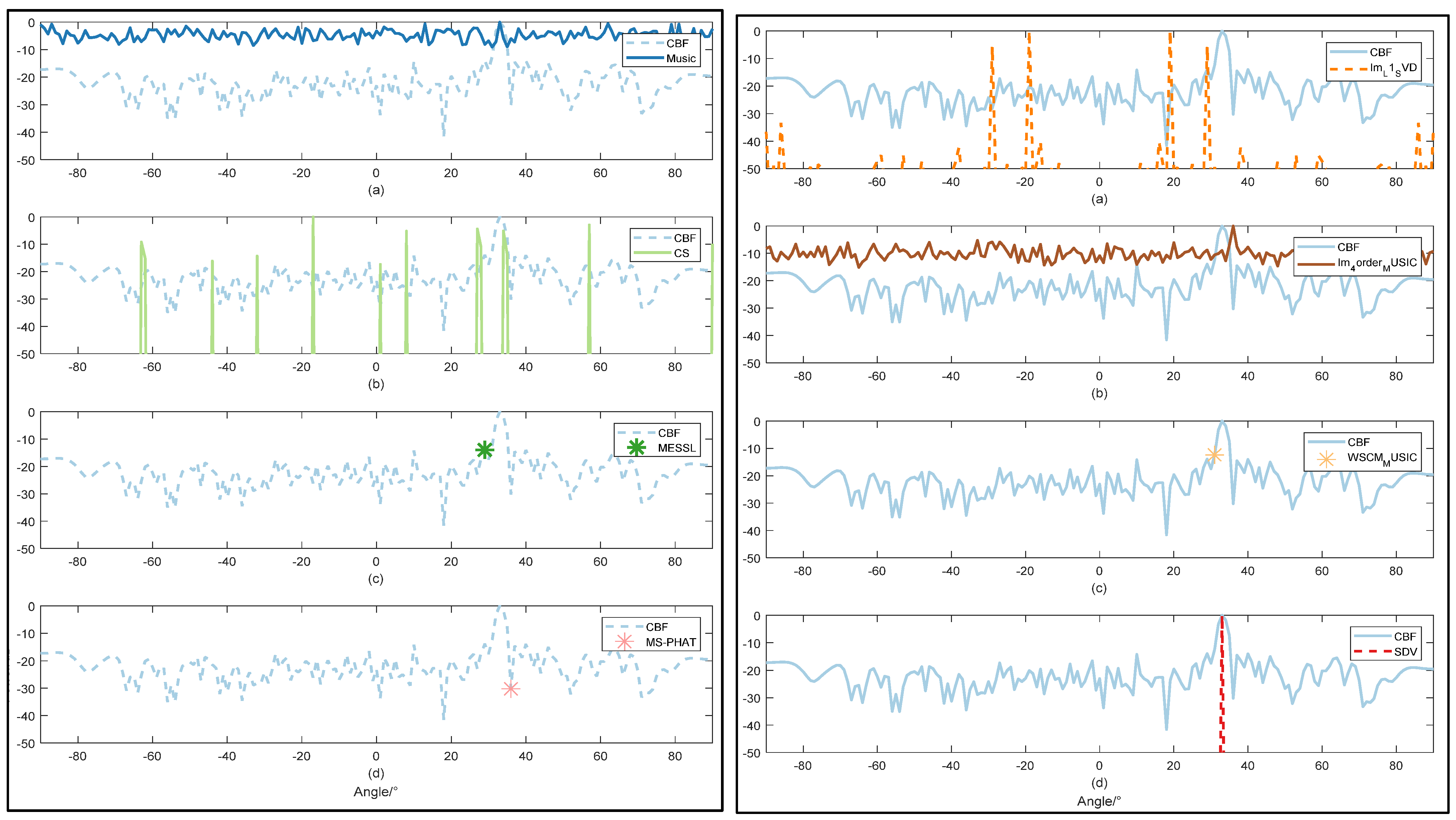 Sensors 22 02327 g007