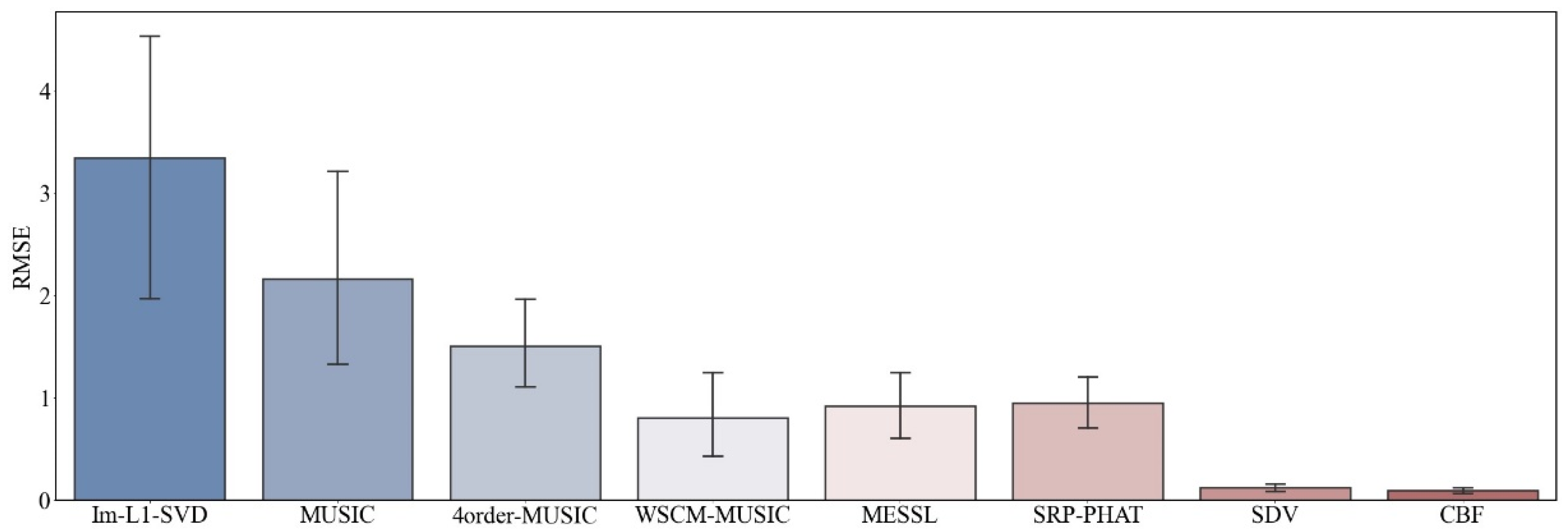 Sensors 22 02327 g009
