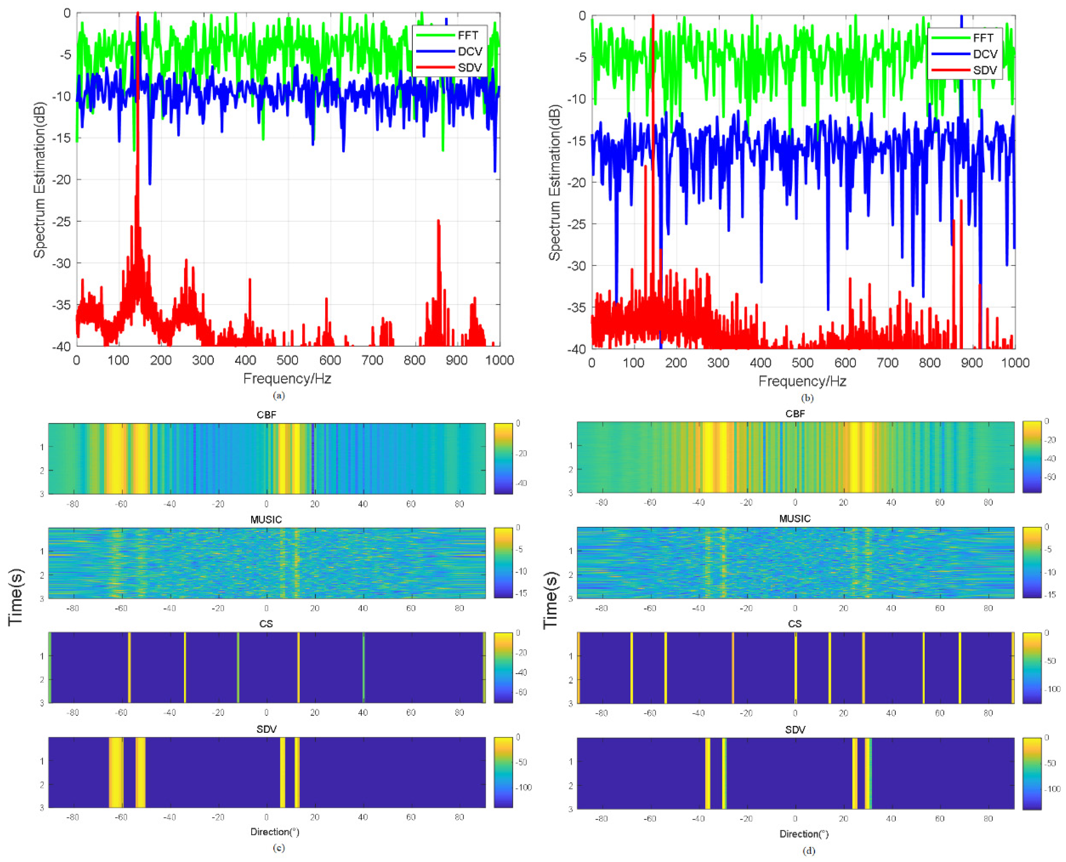Sensors 22 02327 g010