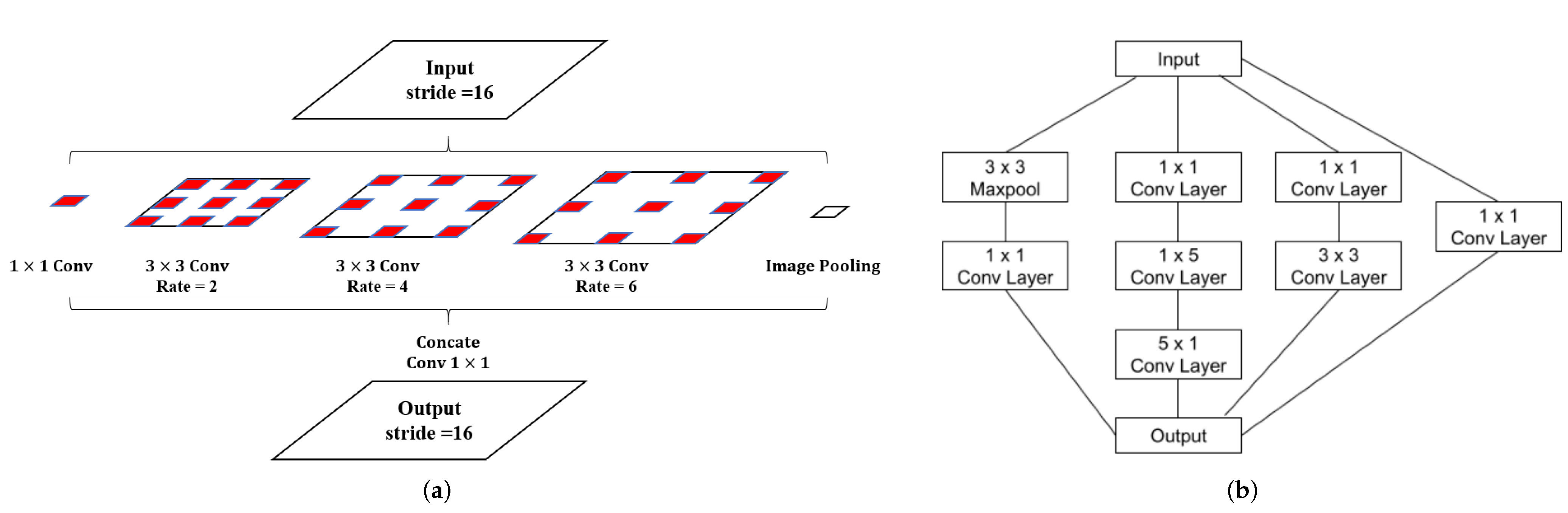 Sensors 22 02330 g005