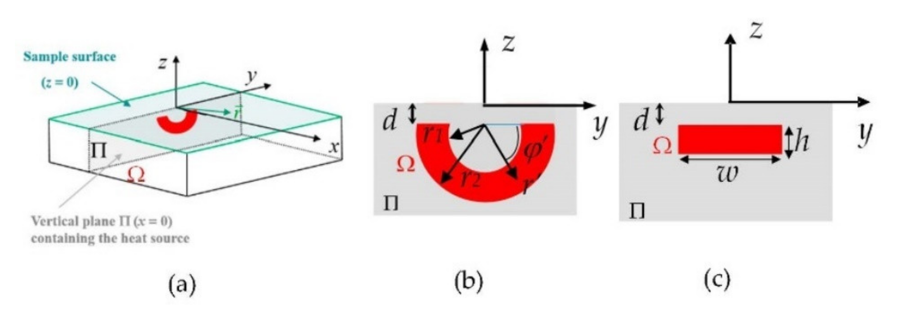 Sensors 22 02336 g001