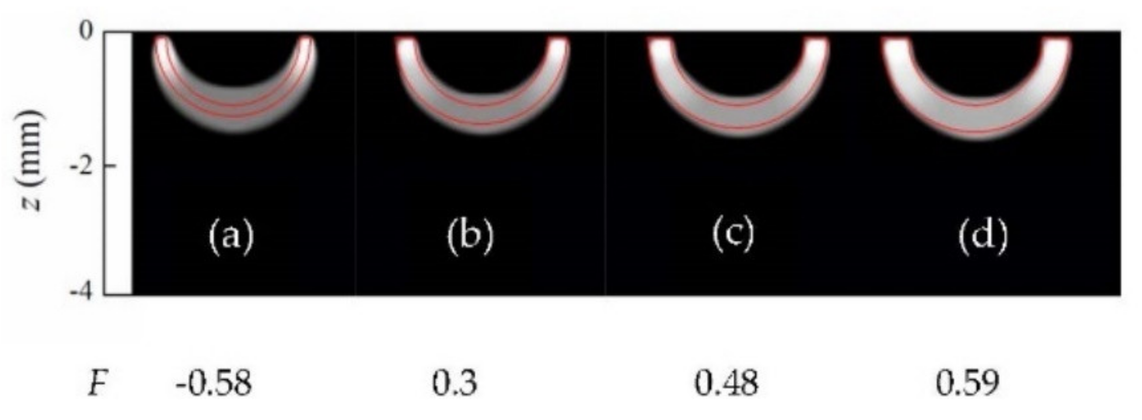 Sensors 22 02336 g003