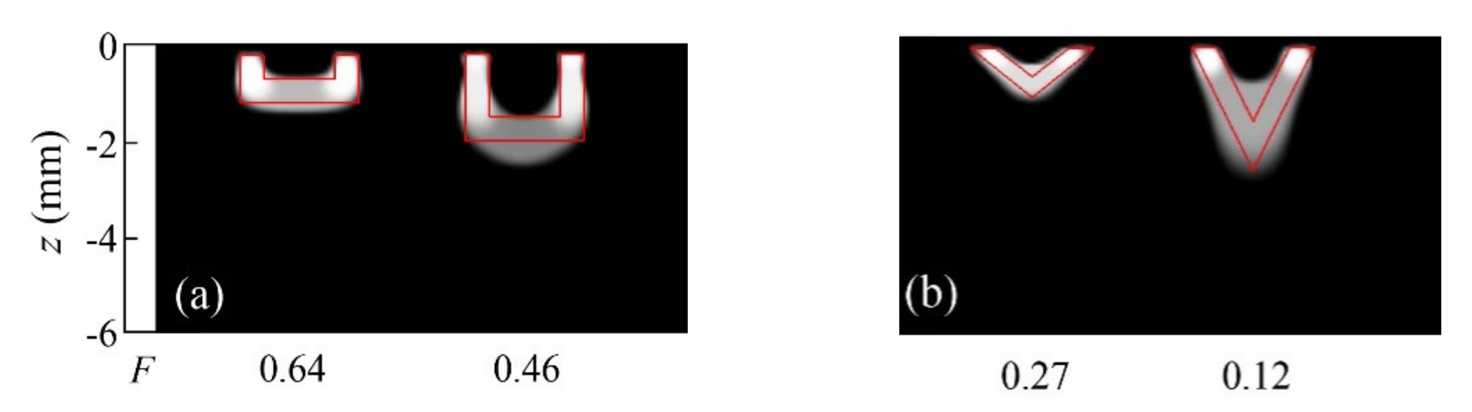 Sensors 22 02336 g004