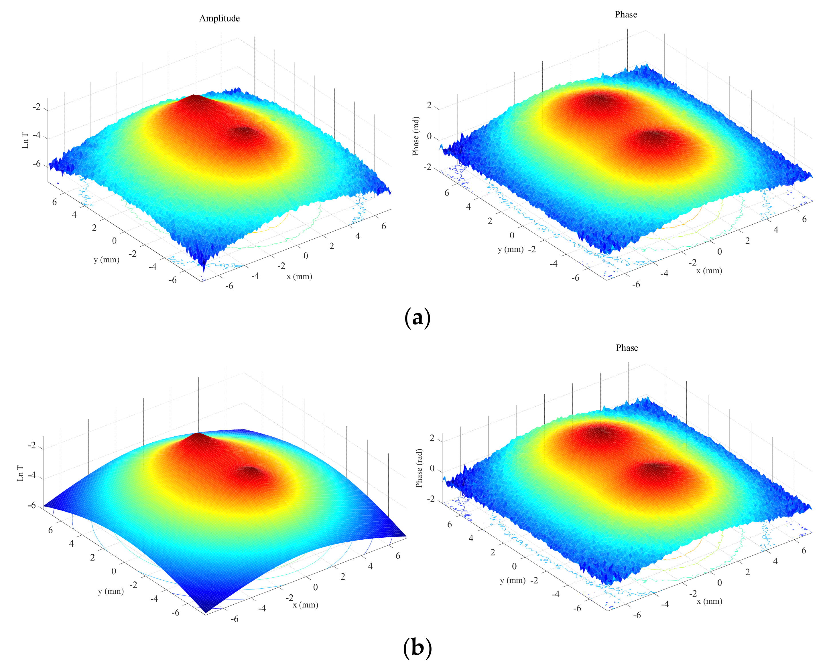 Sensors 22 02336 g010